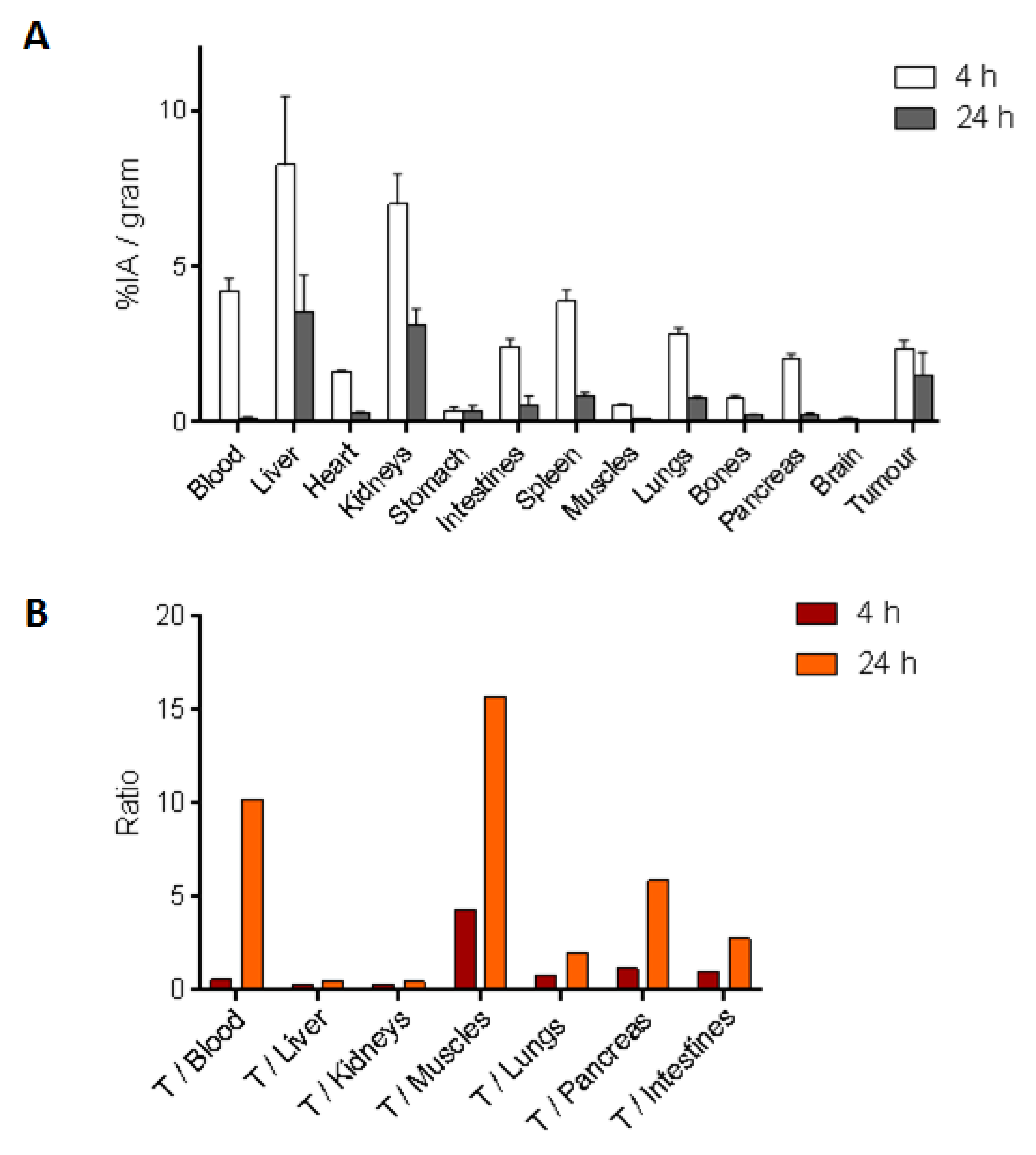 Molecules 26 00918 g004 Molecules 26 00918 g004