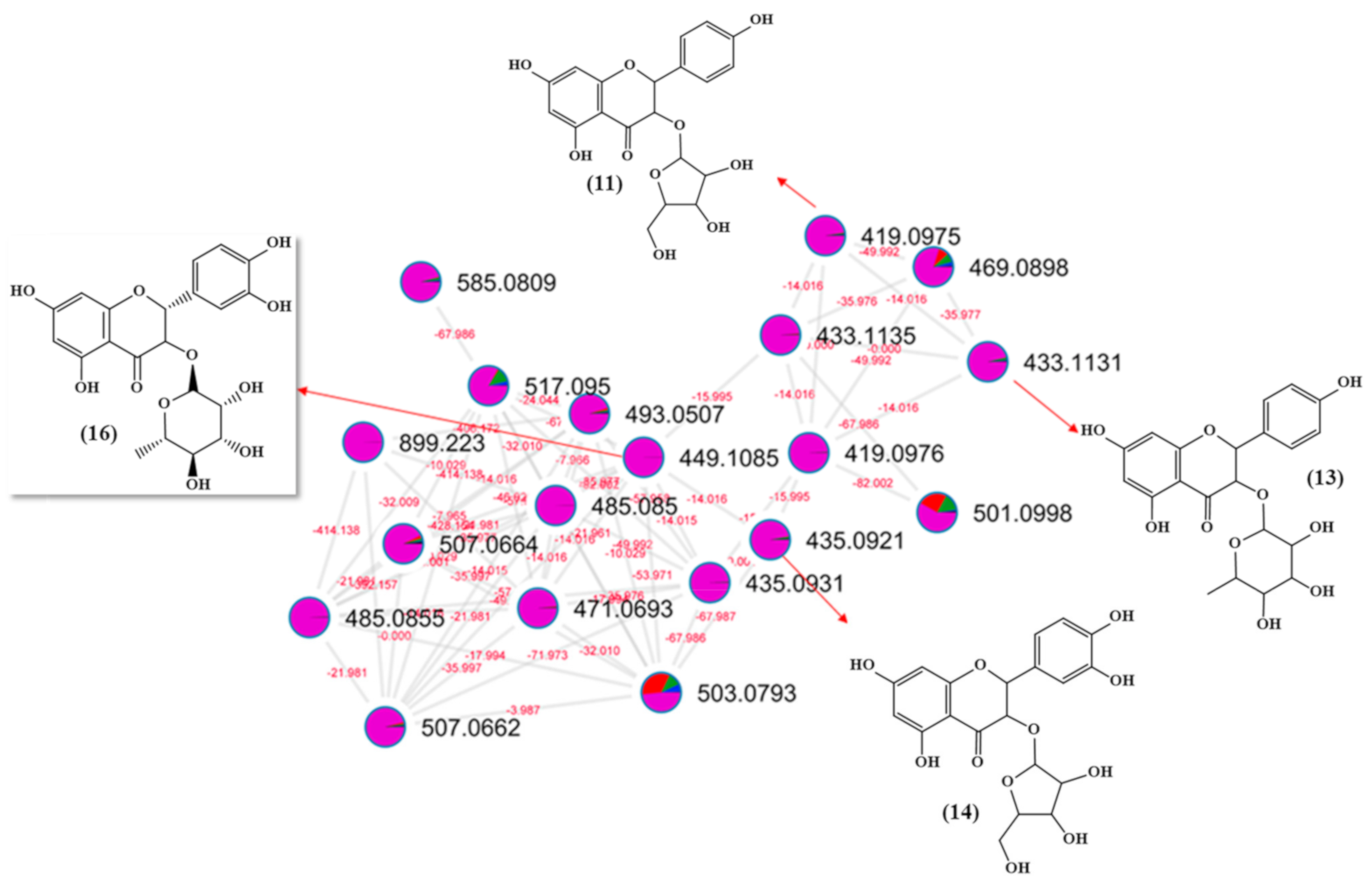 Molecules 26 00925 g002