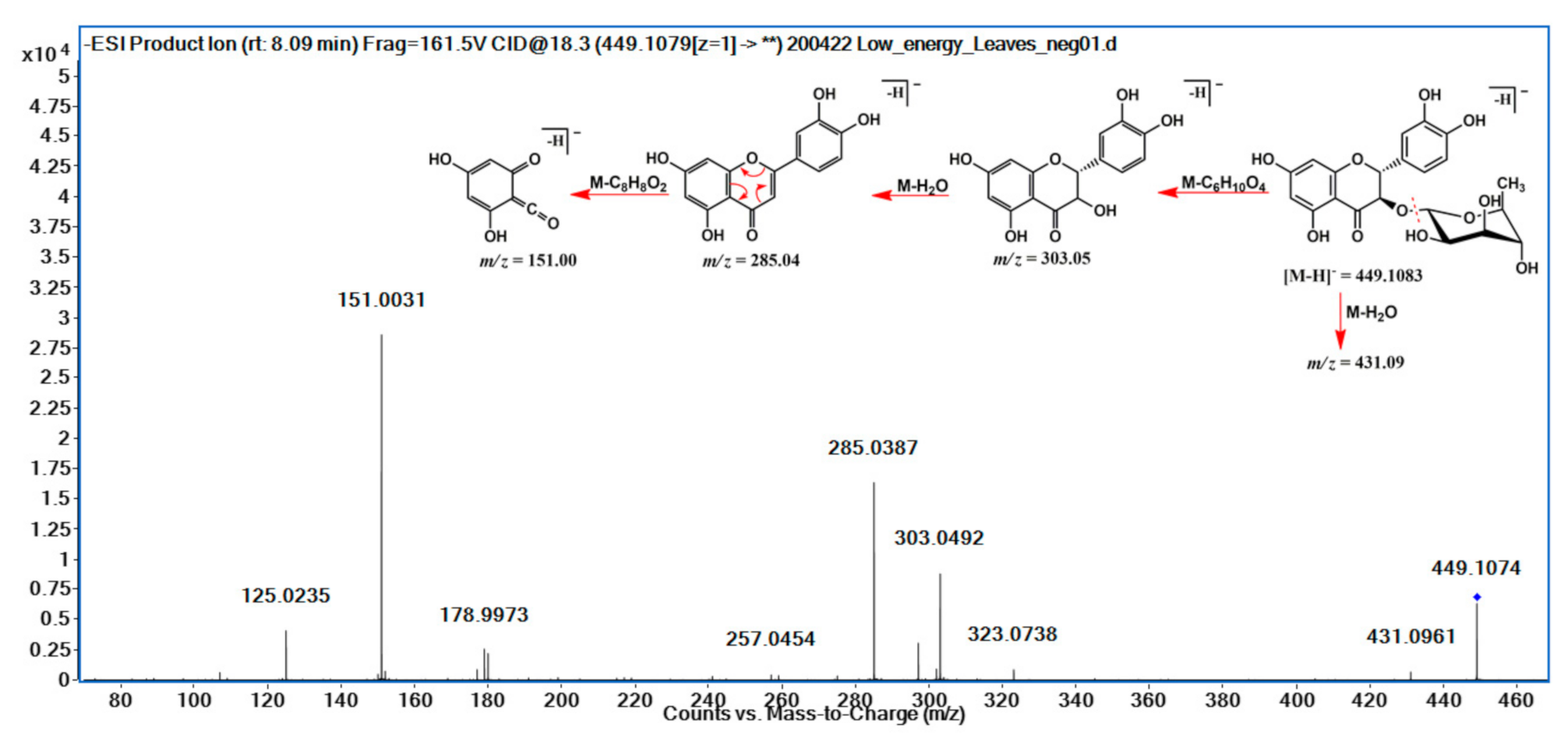 Molecules 26 00925 g003