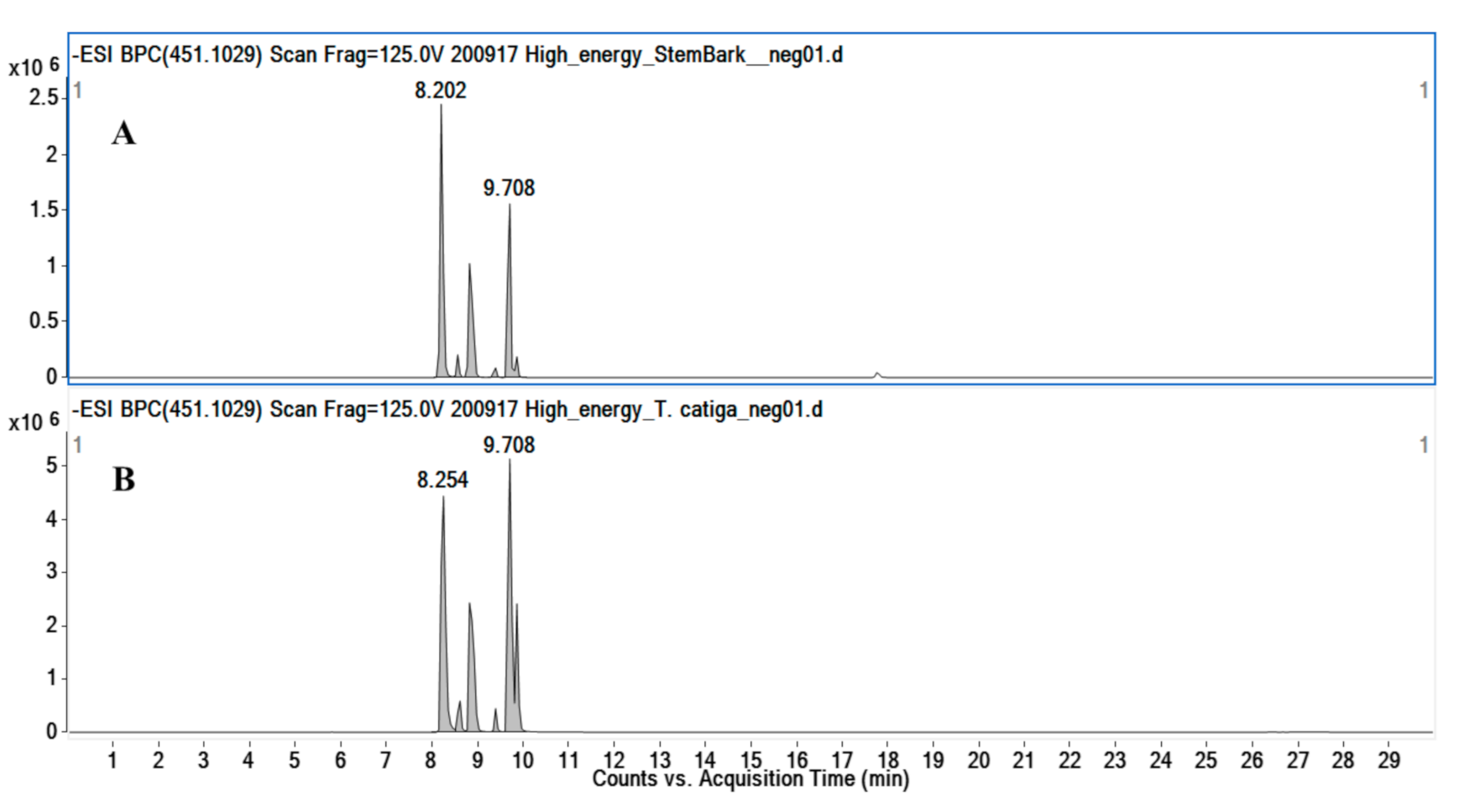 Molecules 26 00925 g004