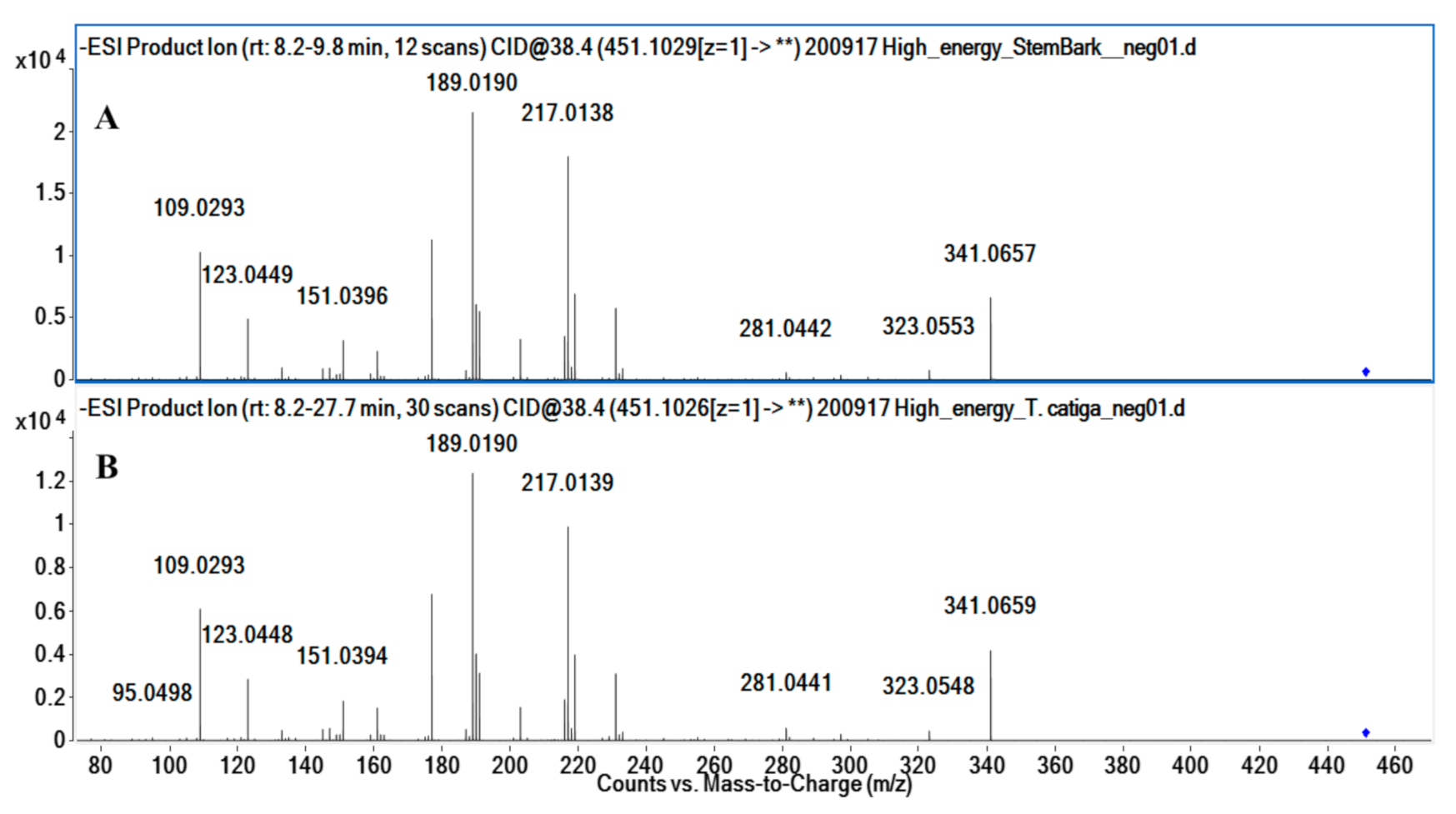 Molecules 26 00925 g005