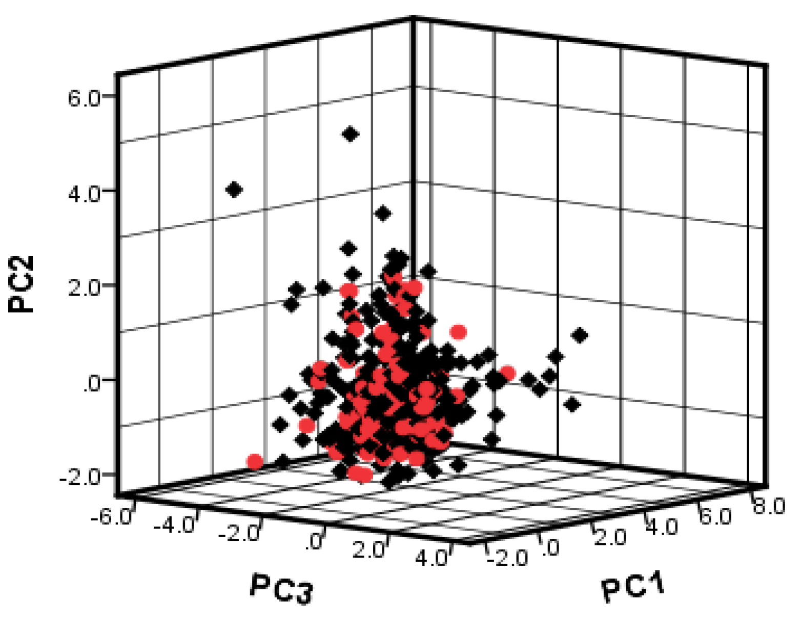 Molecules 26 00930 g002
