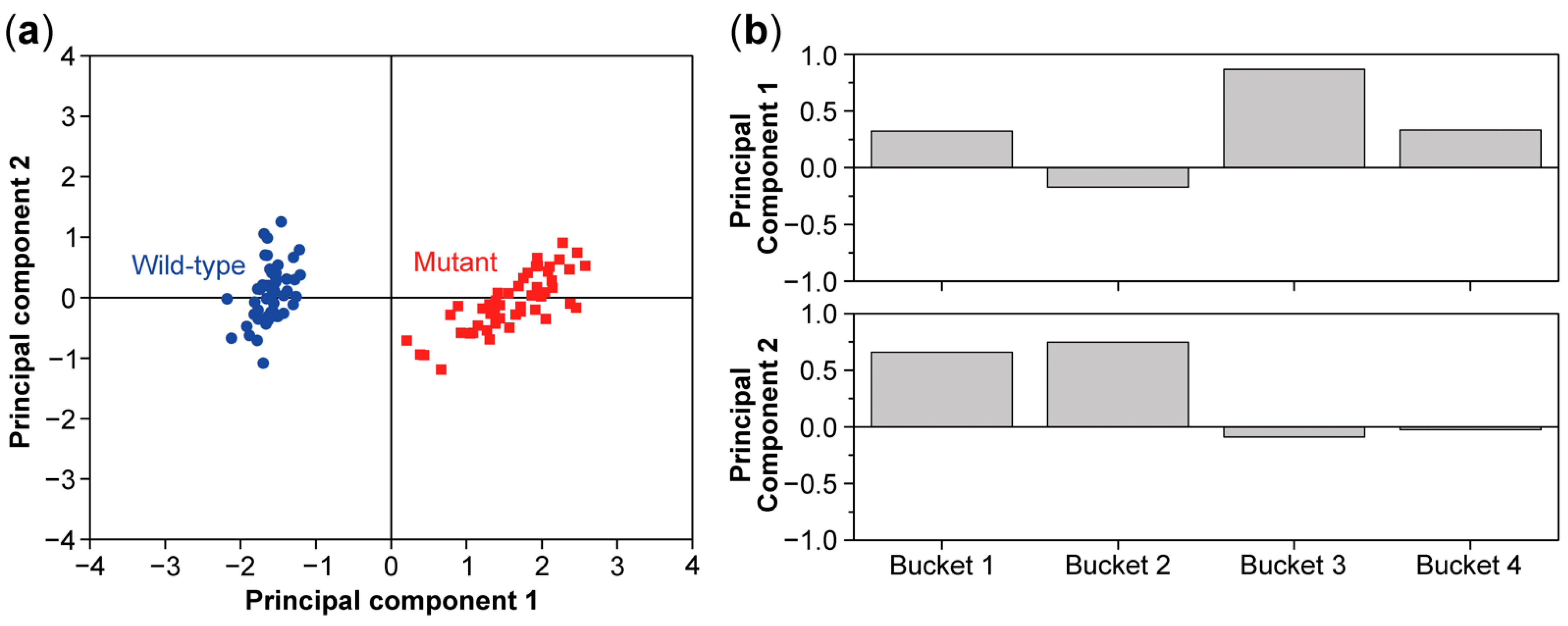 Molecules 26 00931 g007