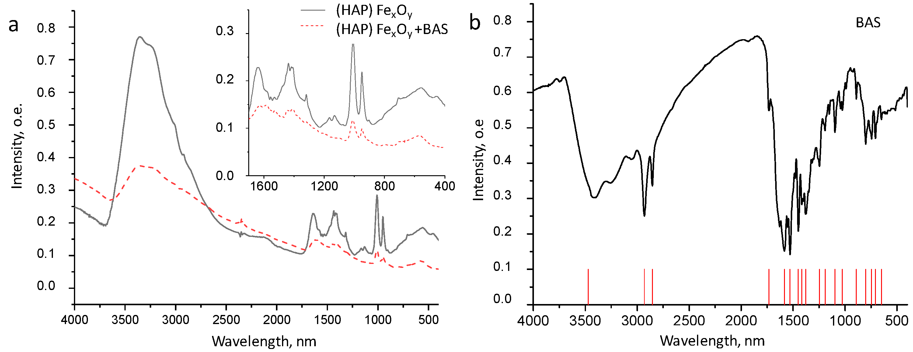 Molecules 26 00937 g004