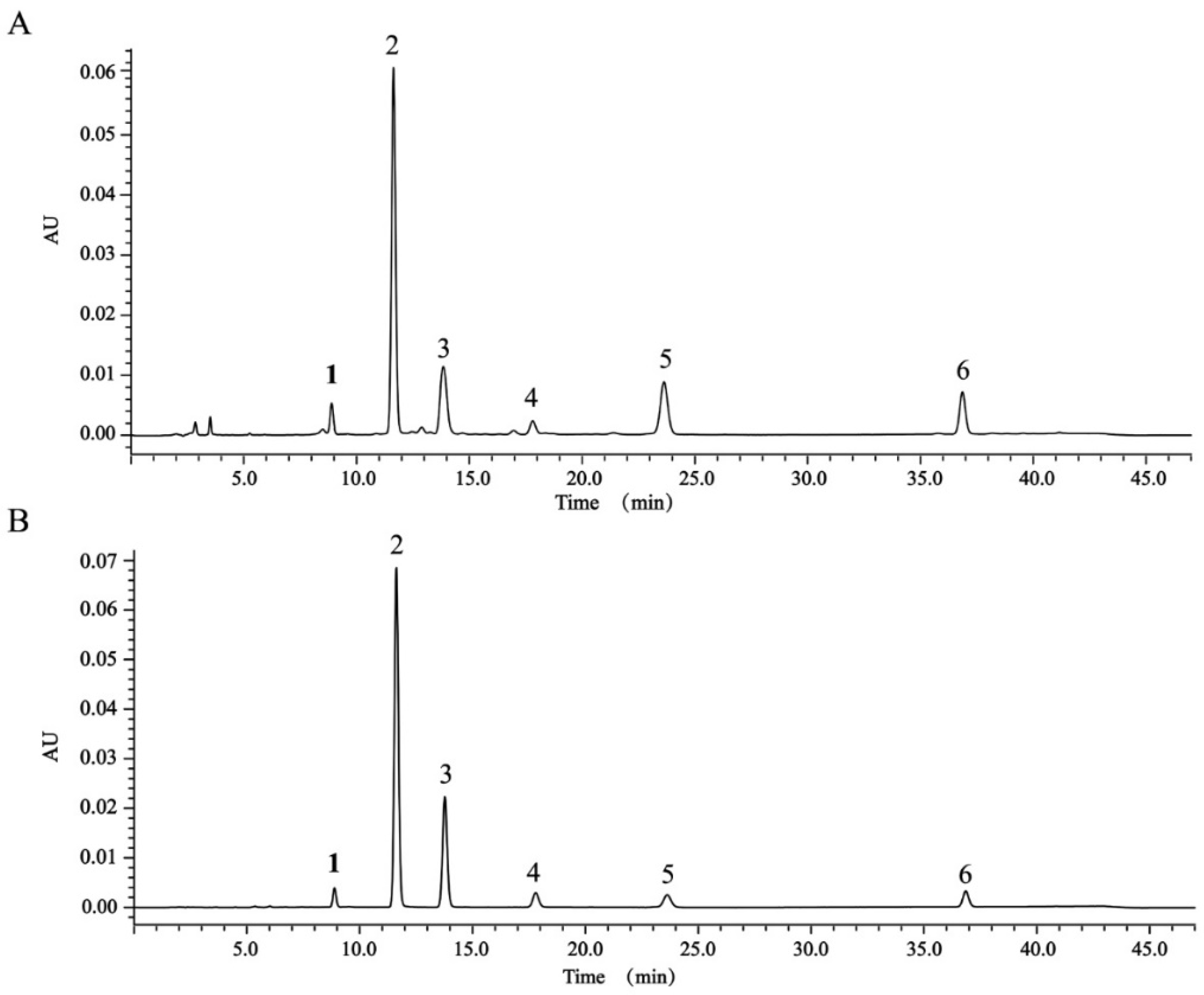 Molecules 26 00942 g006
