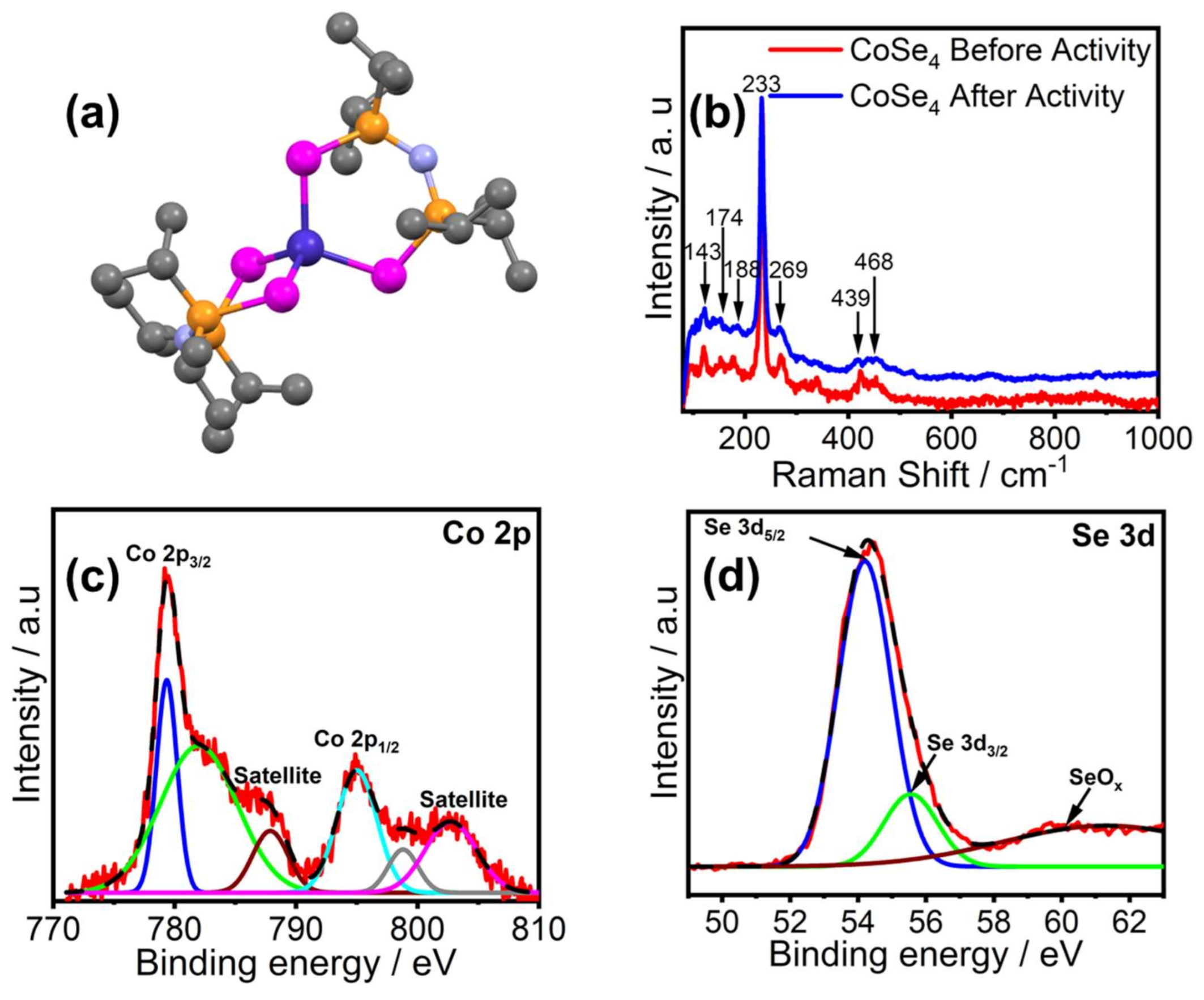 Molecules 26 00945 g001 Molecules 26 00945 g001