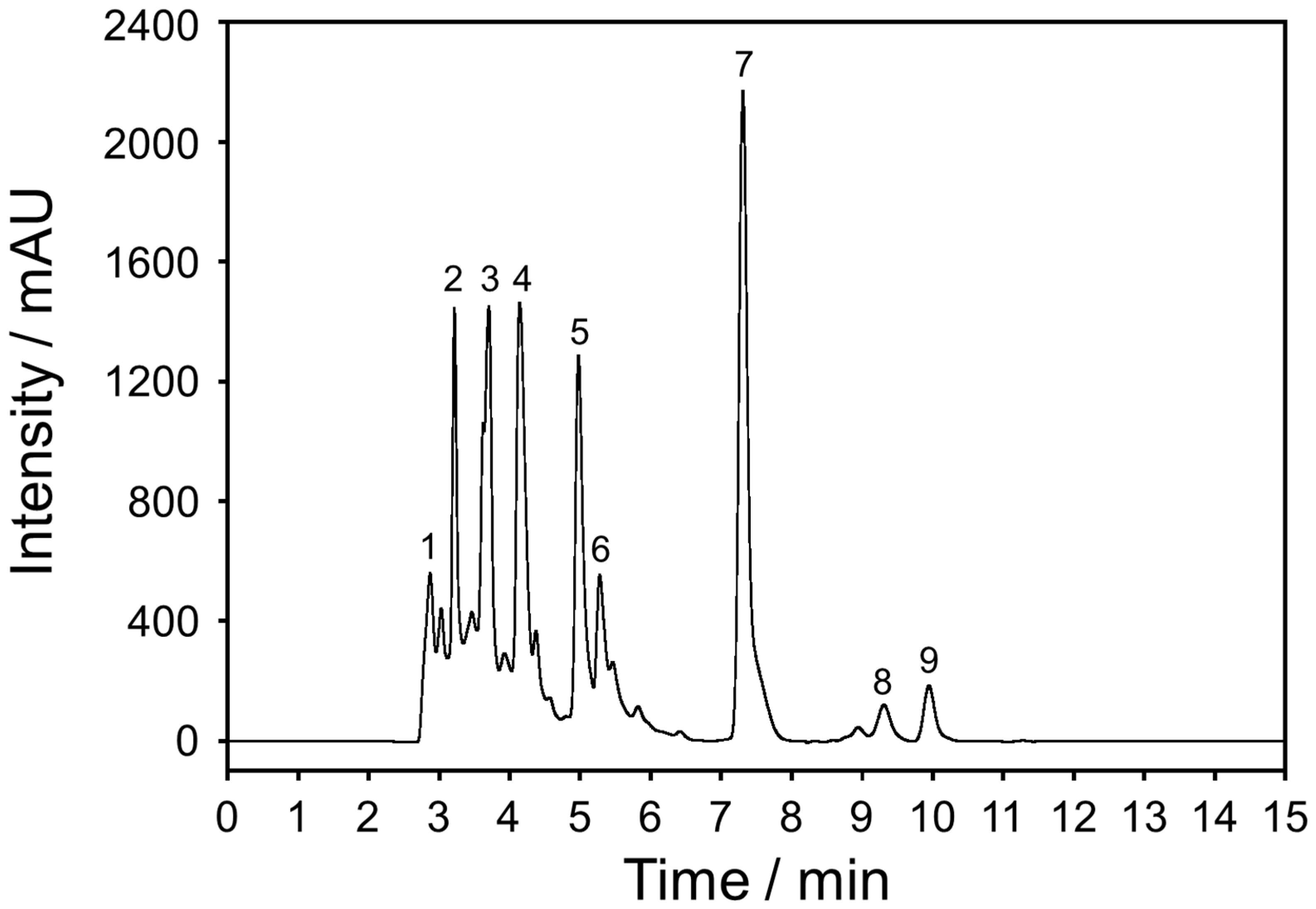 Molecules 26 00949 g001