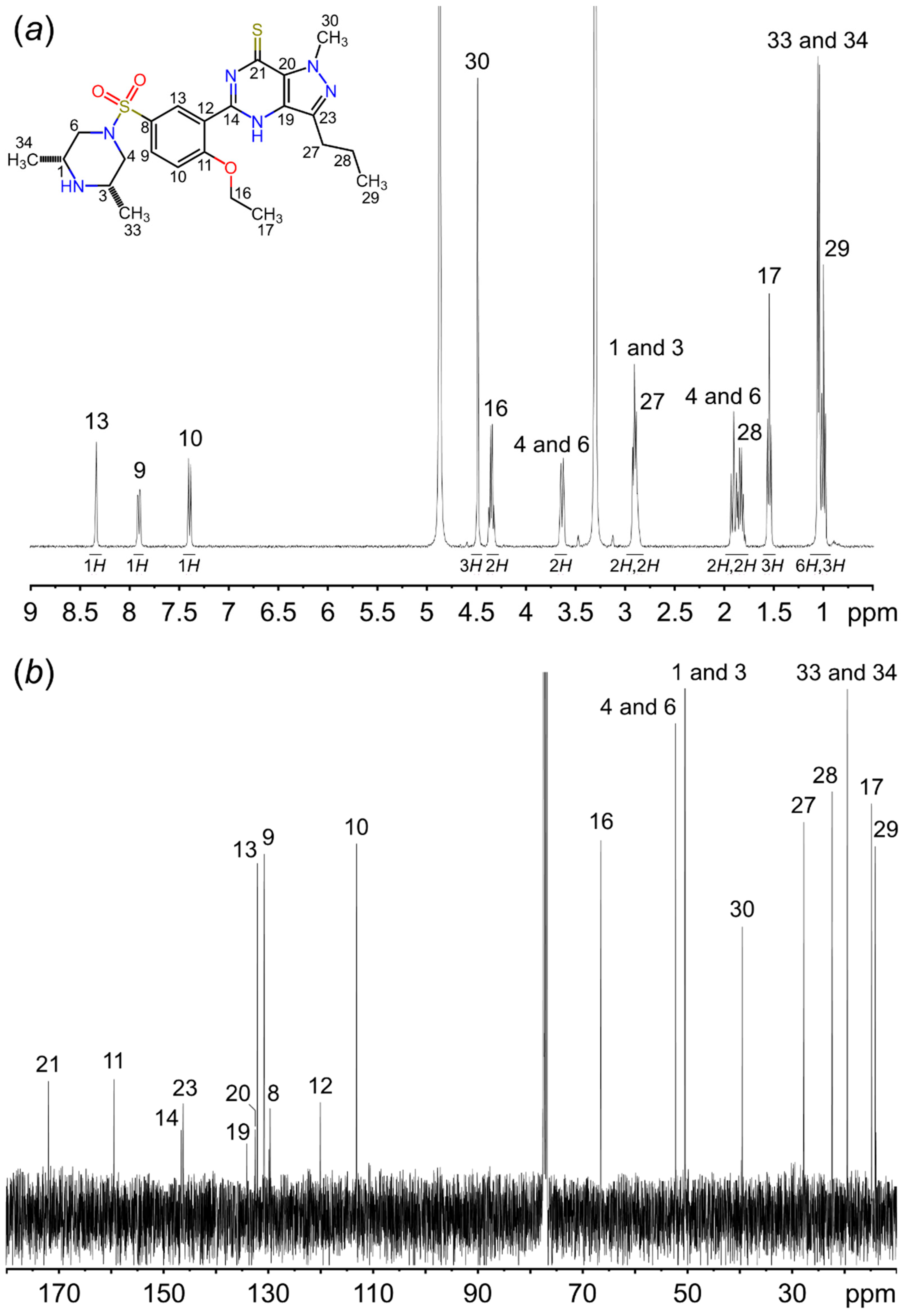 Molecules 26 00949 g002