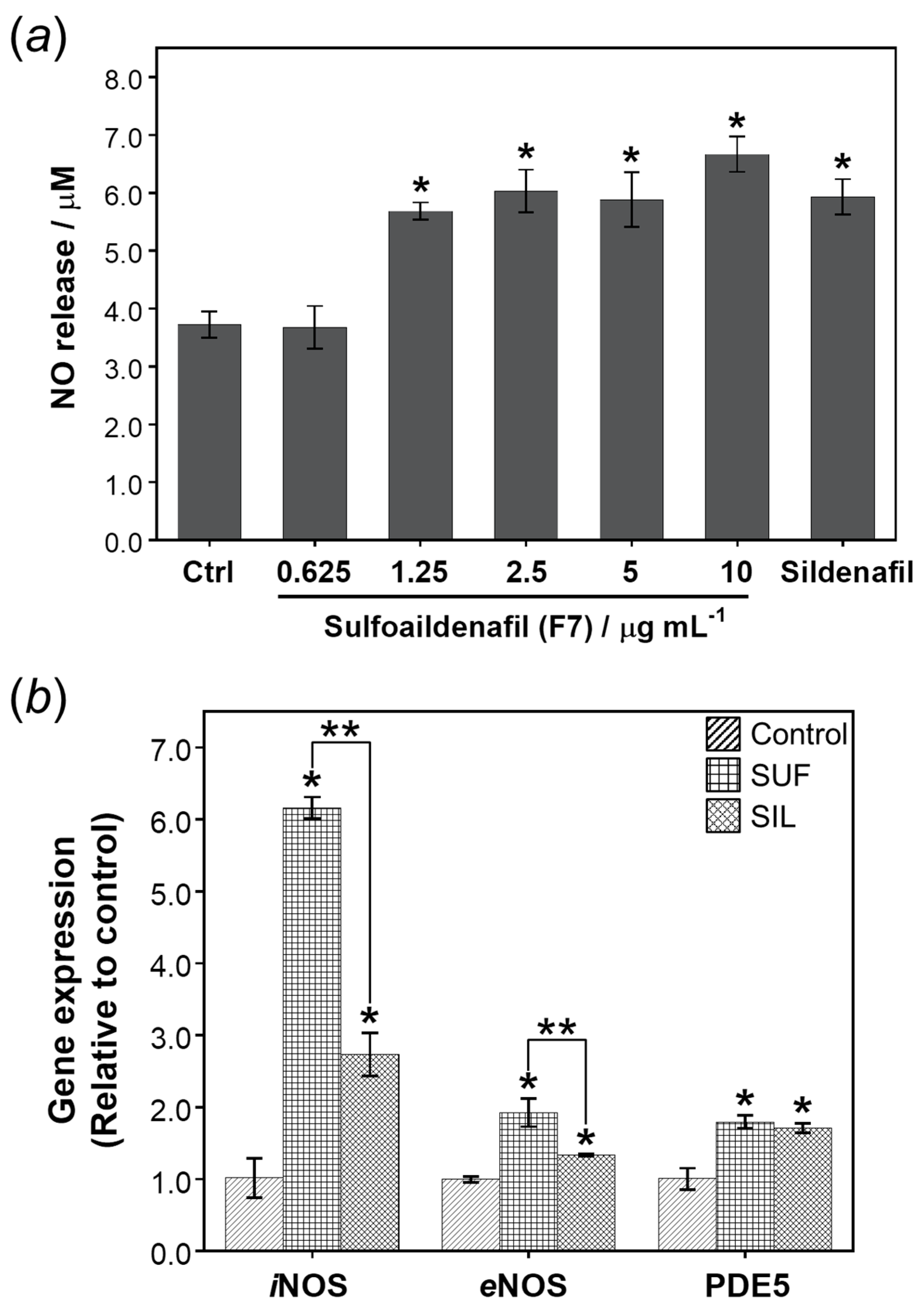 Molecules 26 00949 g005