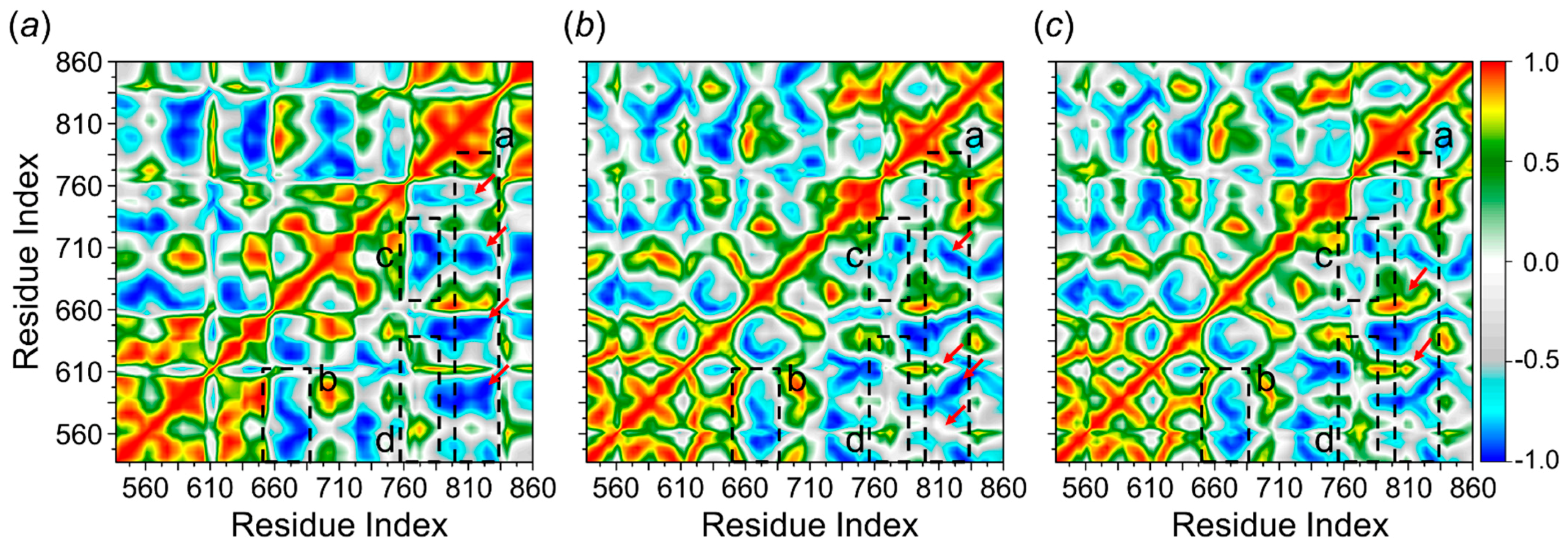 Molecules 26 00949 g007