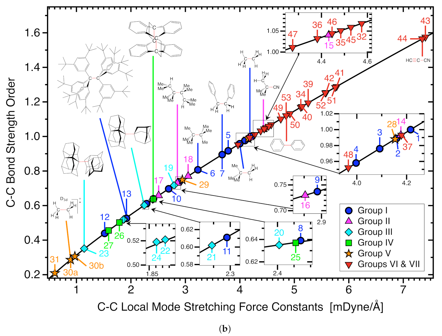 Molecules 26 00950 g003b