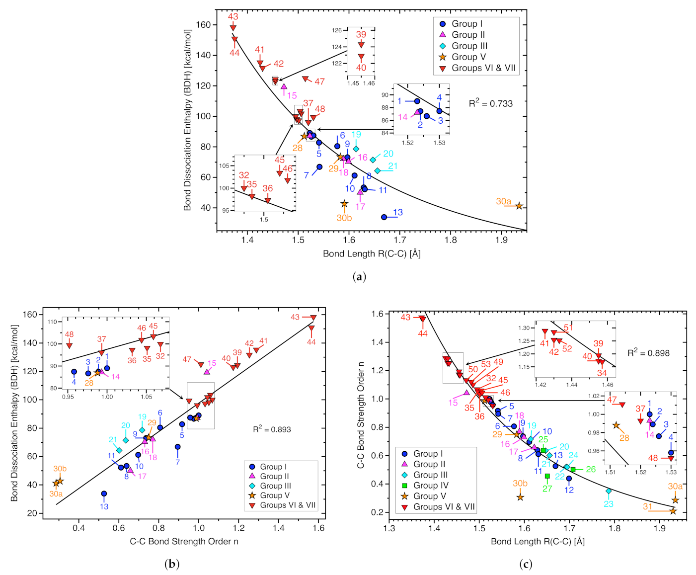 Molecules 26 00950 g005