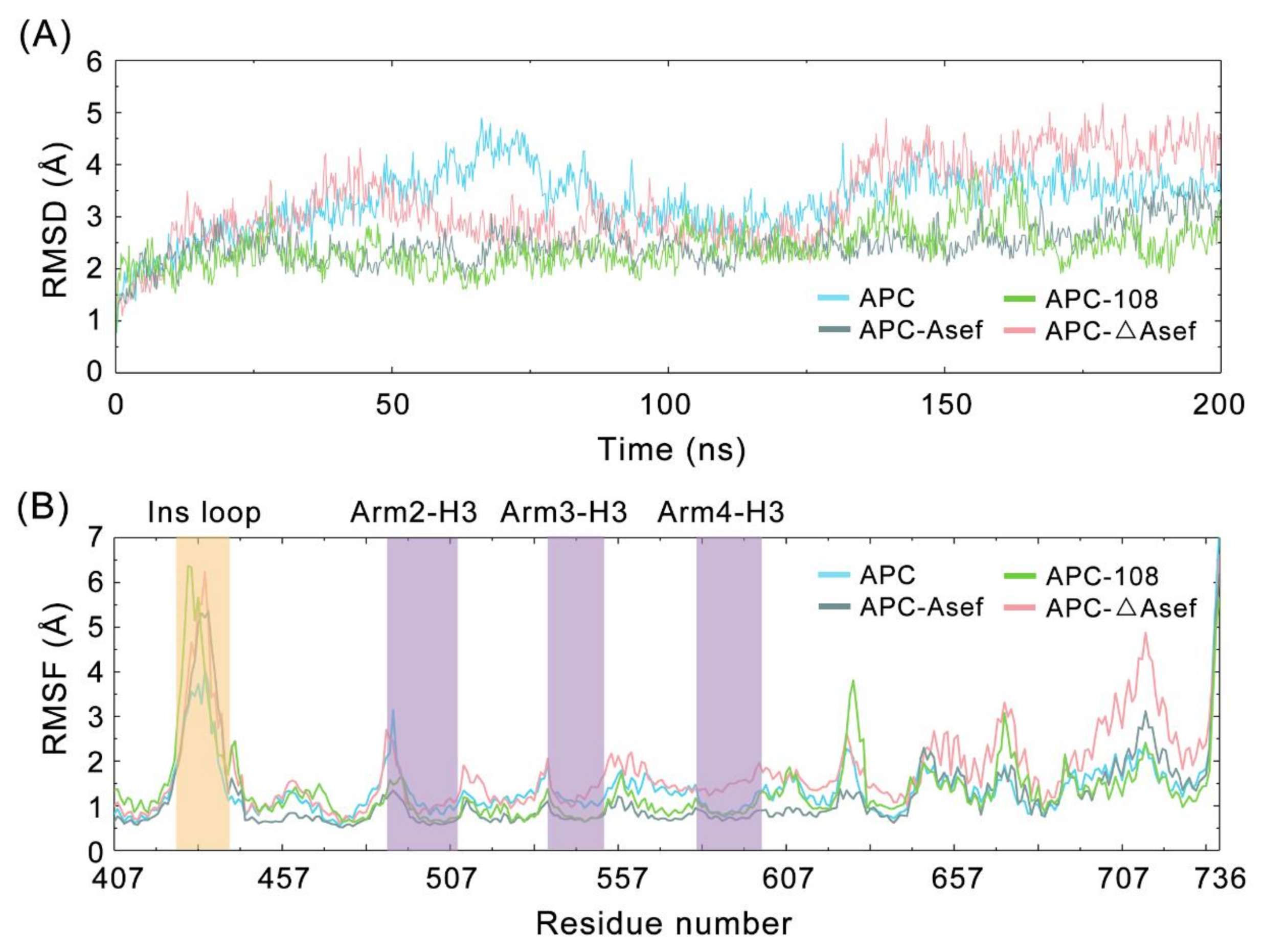 Molecules 26 00962 g005