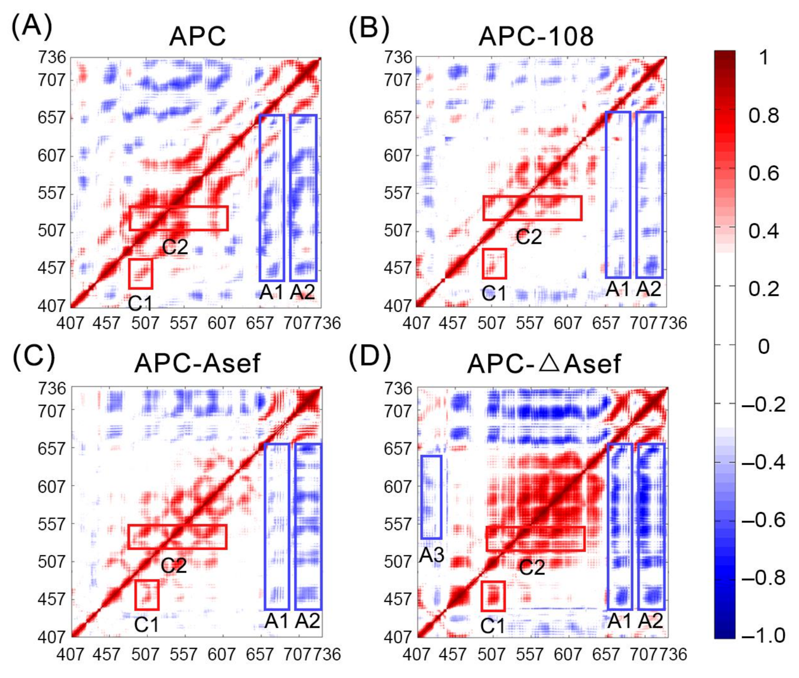 Molecules 26 00962 g006