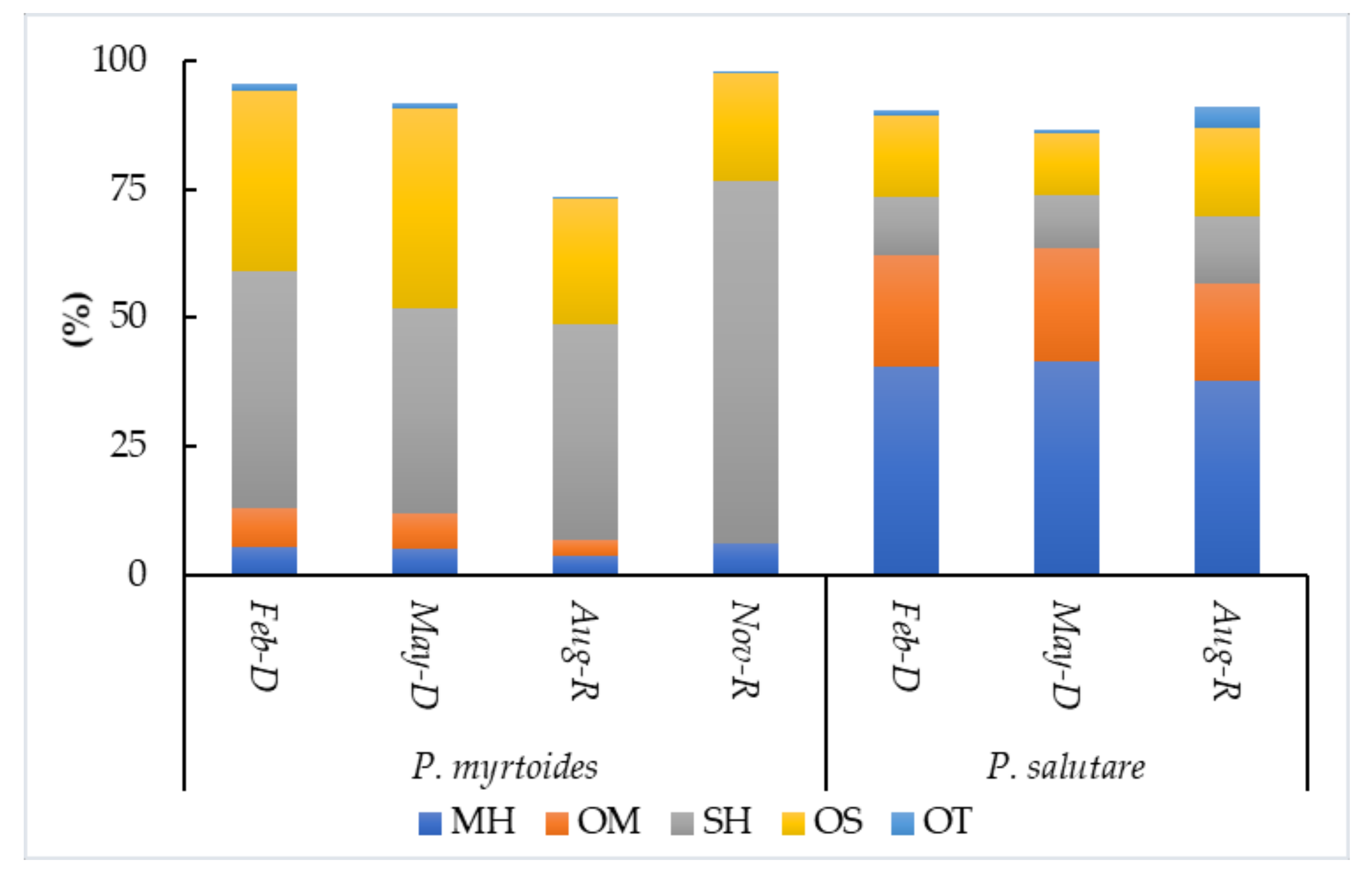 Molecules 26 00965 g005