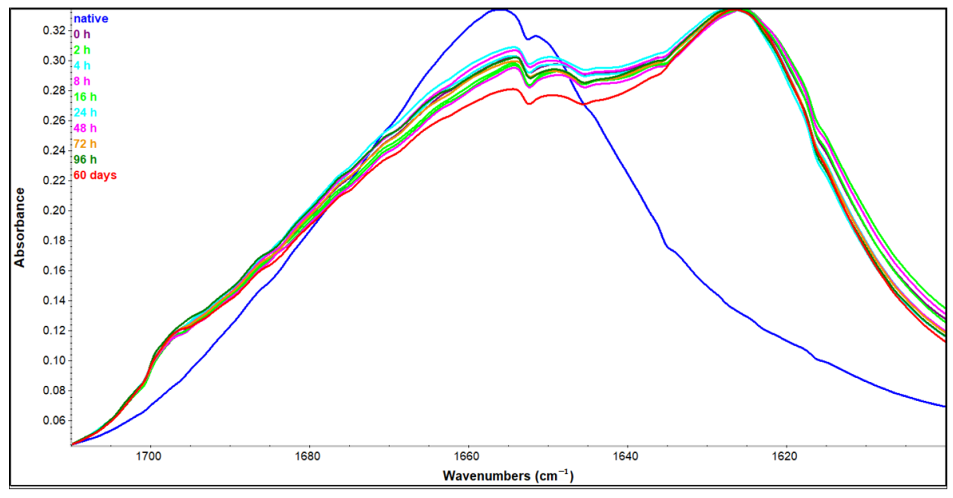 Molecules 26 00970 g005