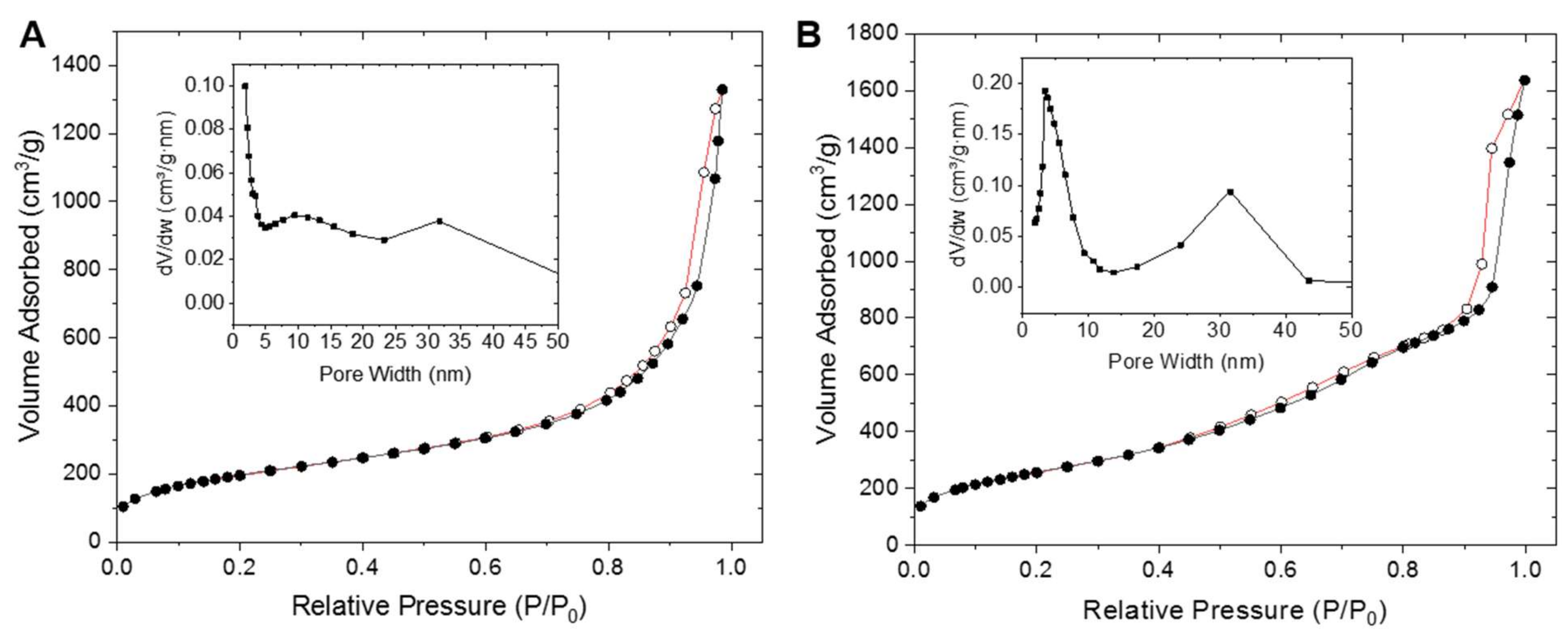 Molecules 26 00971 g002
