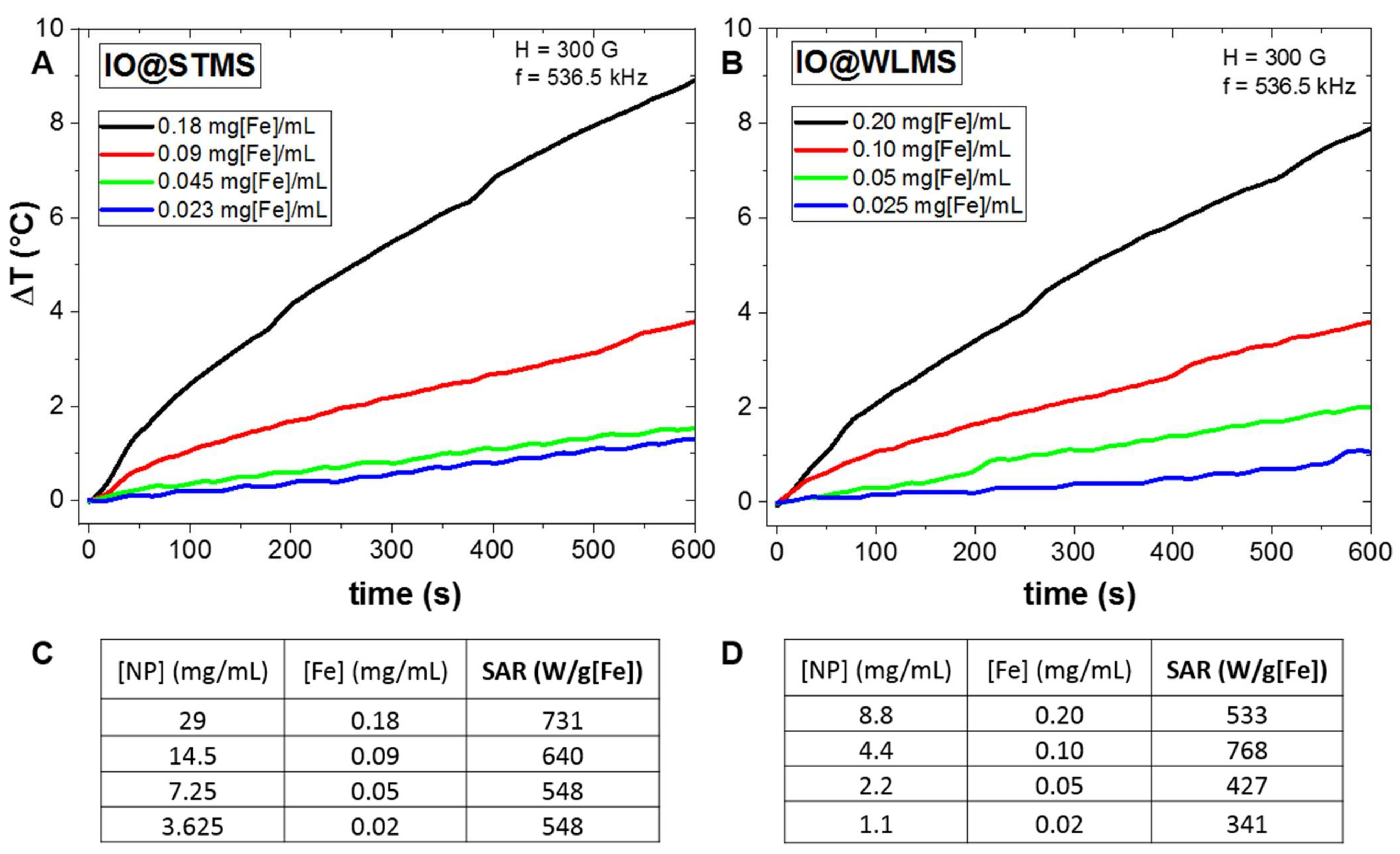 Molecules 26 00971 g006