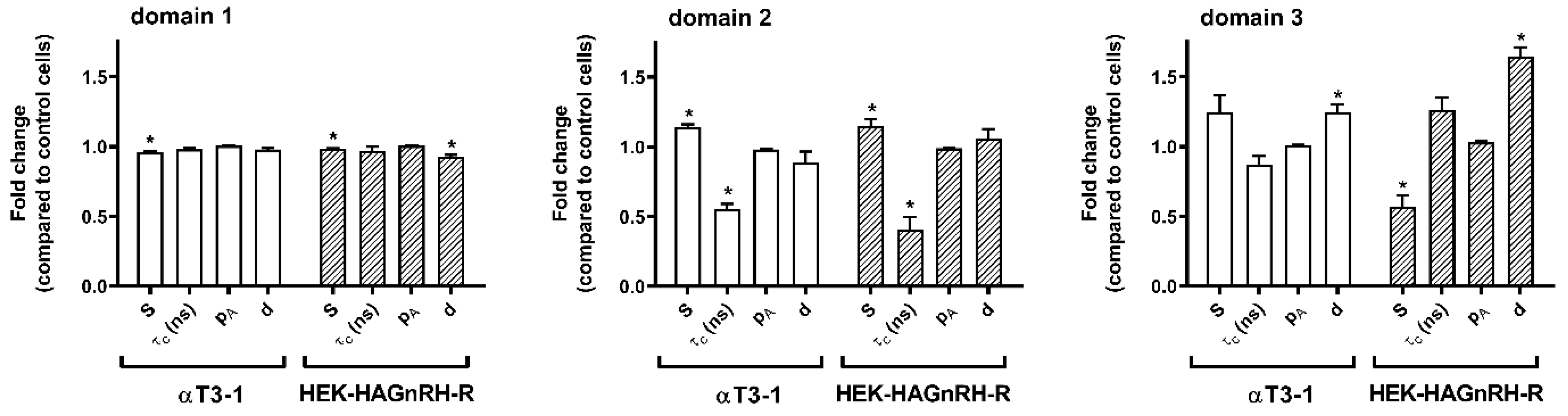 Molecules 26 00973 g005