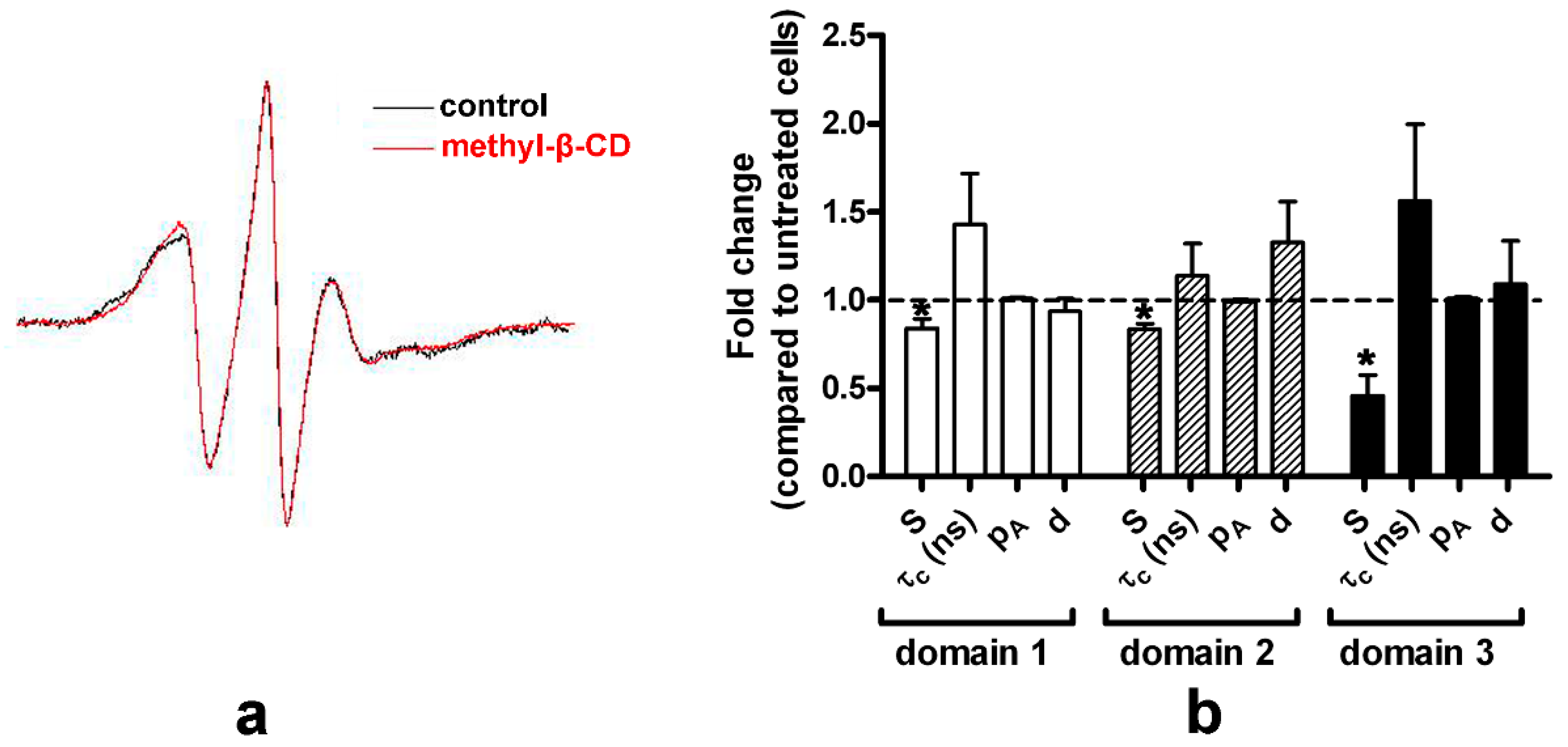 Molecules 26 00973 g006