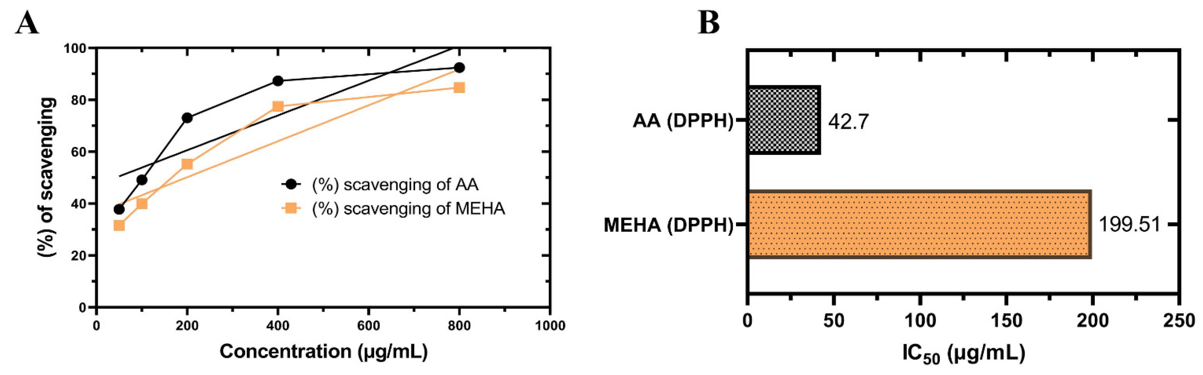 Molecules 26 00975 g001