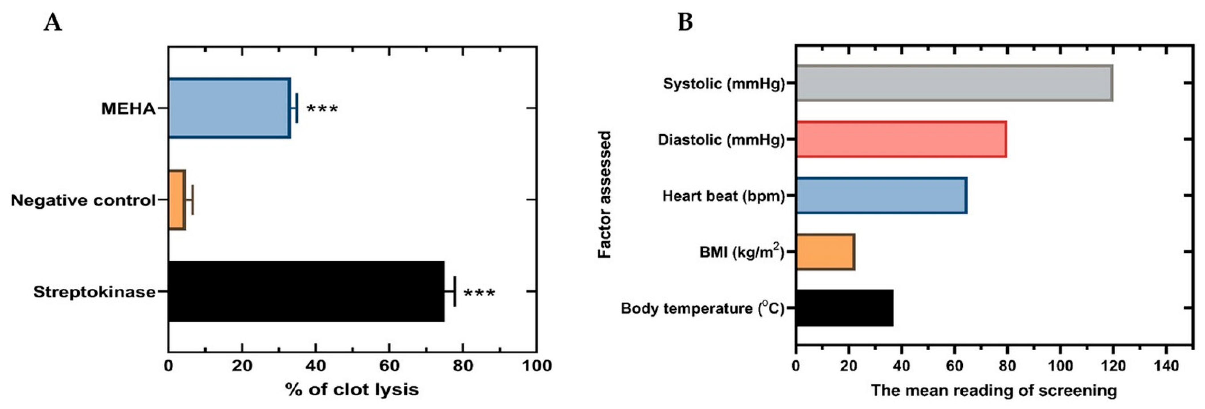 Molecules 26 00975 g002