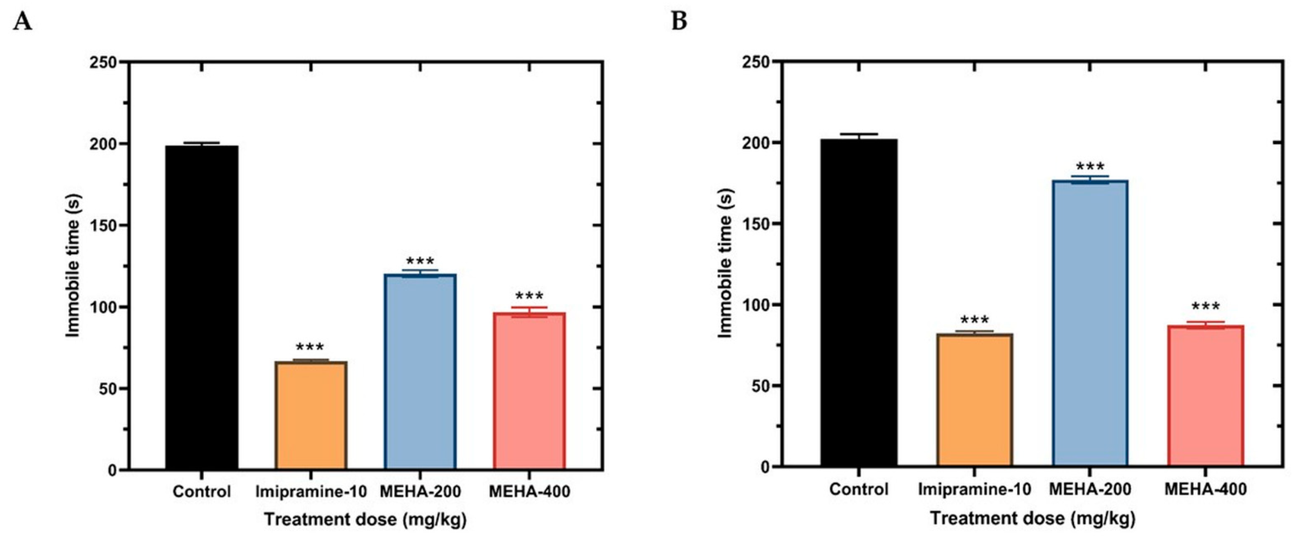 Molecules 26 00975 g005