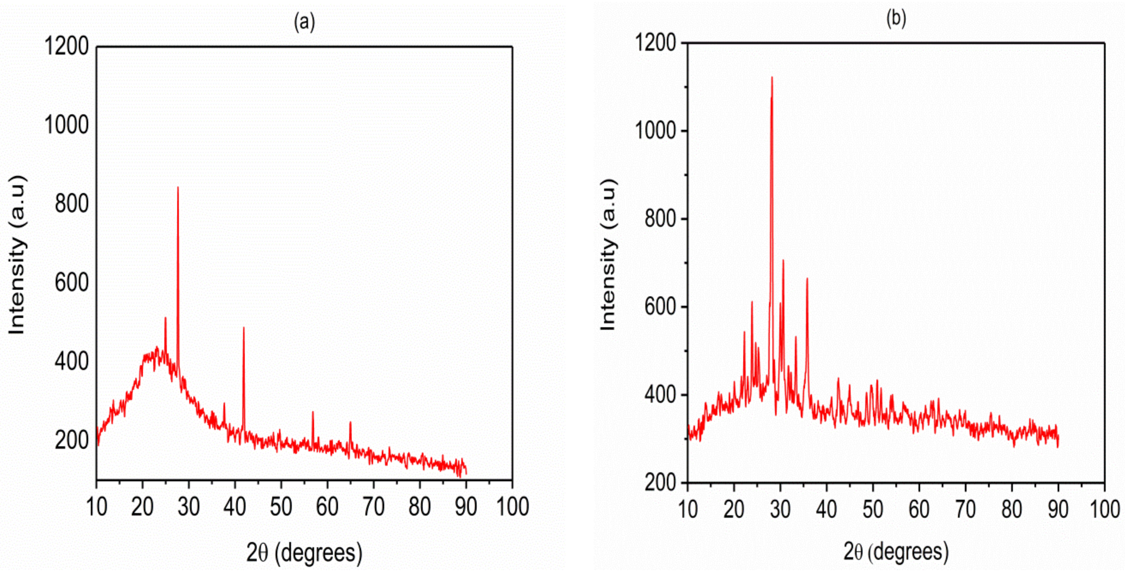 Molecules 26 00977 g001