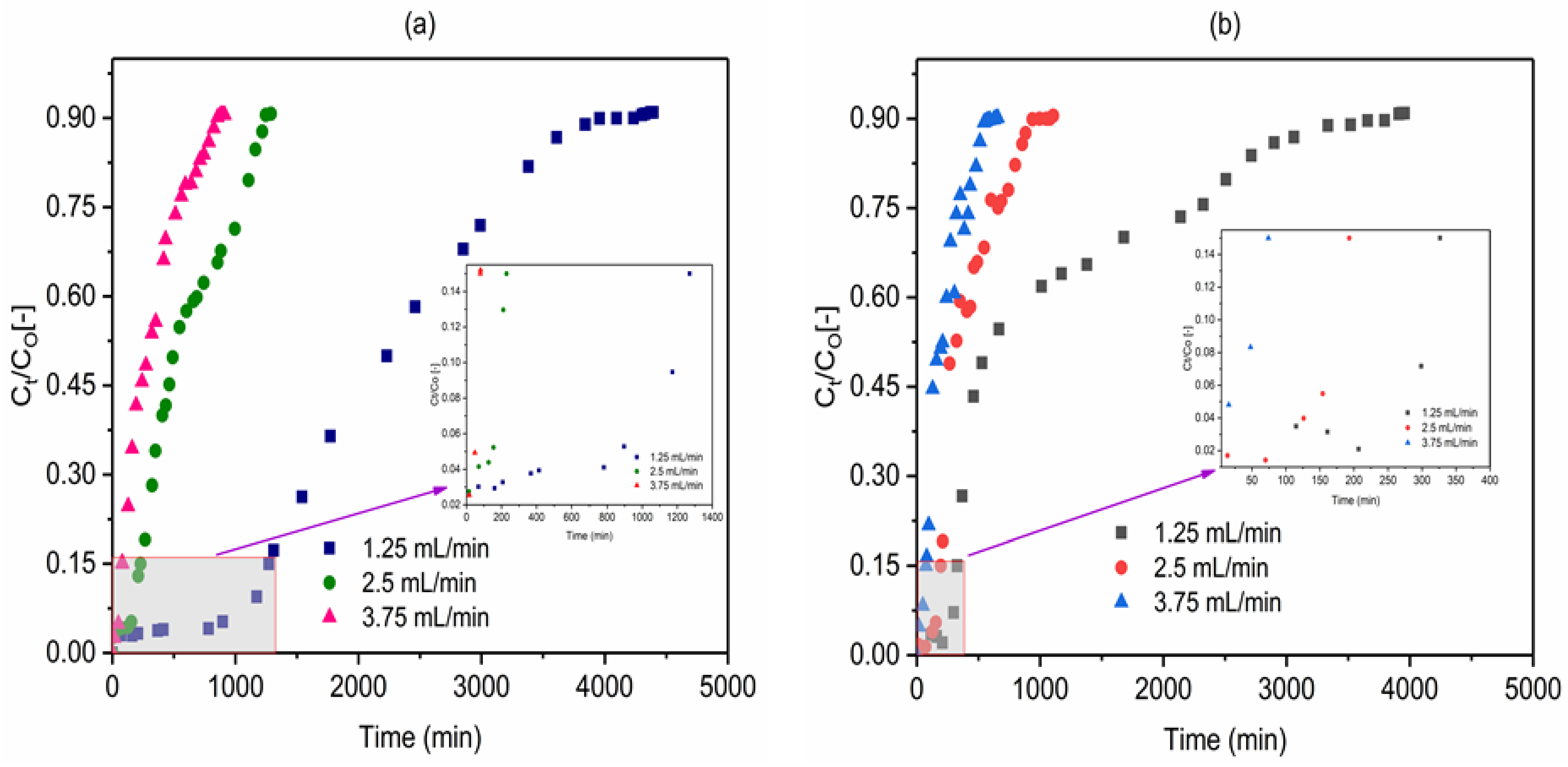 Molecules 26 00977 g007