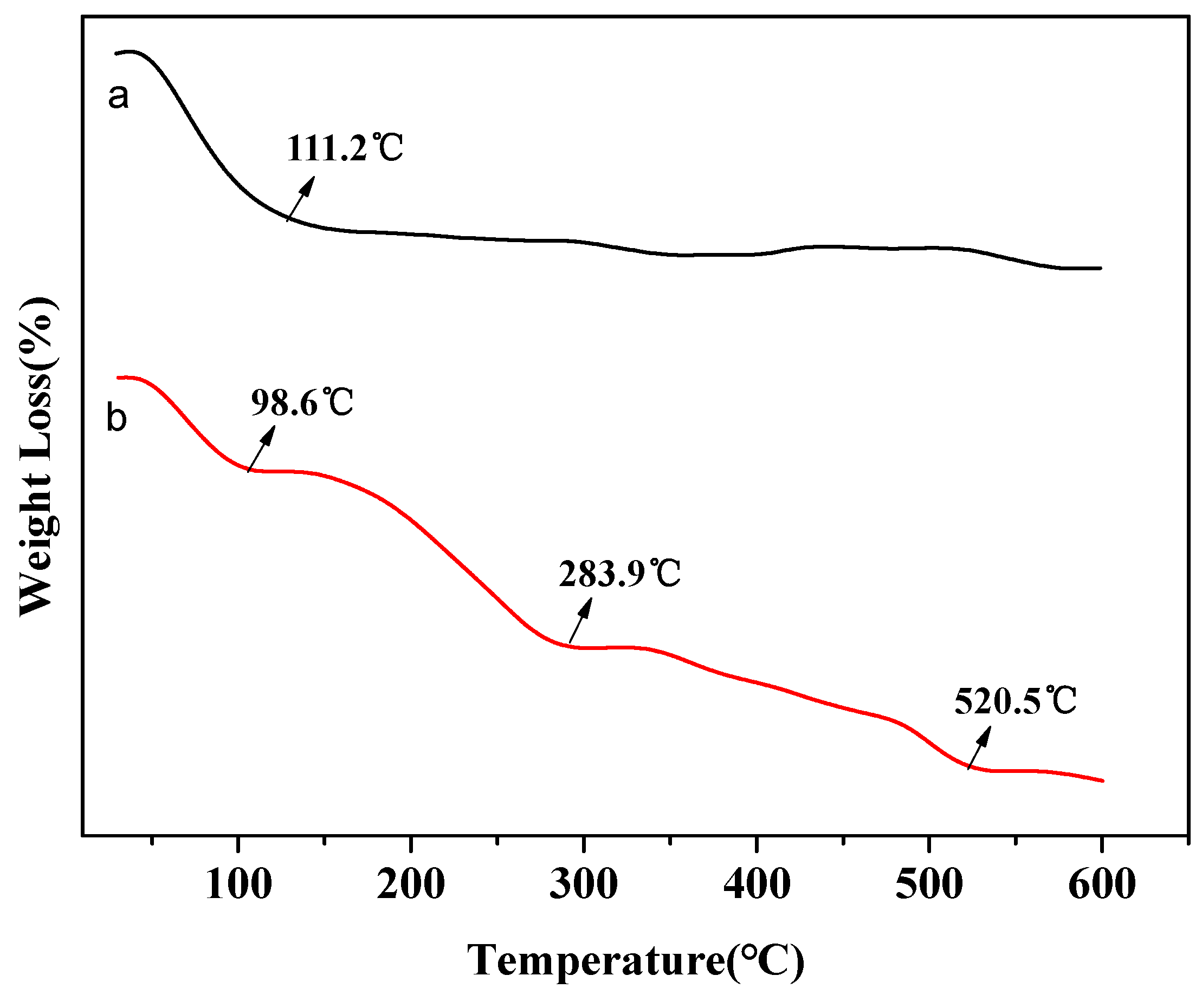 Molecules 26 00978 g005