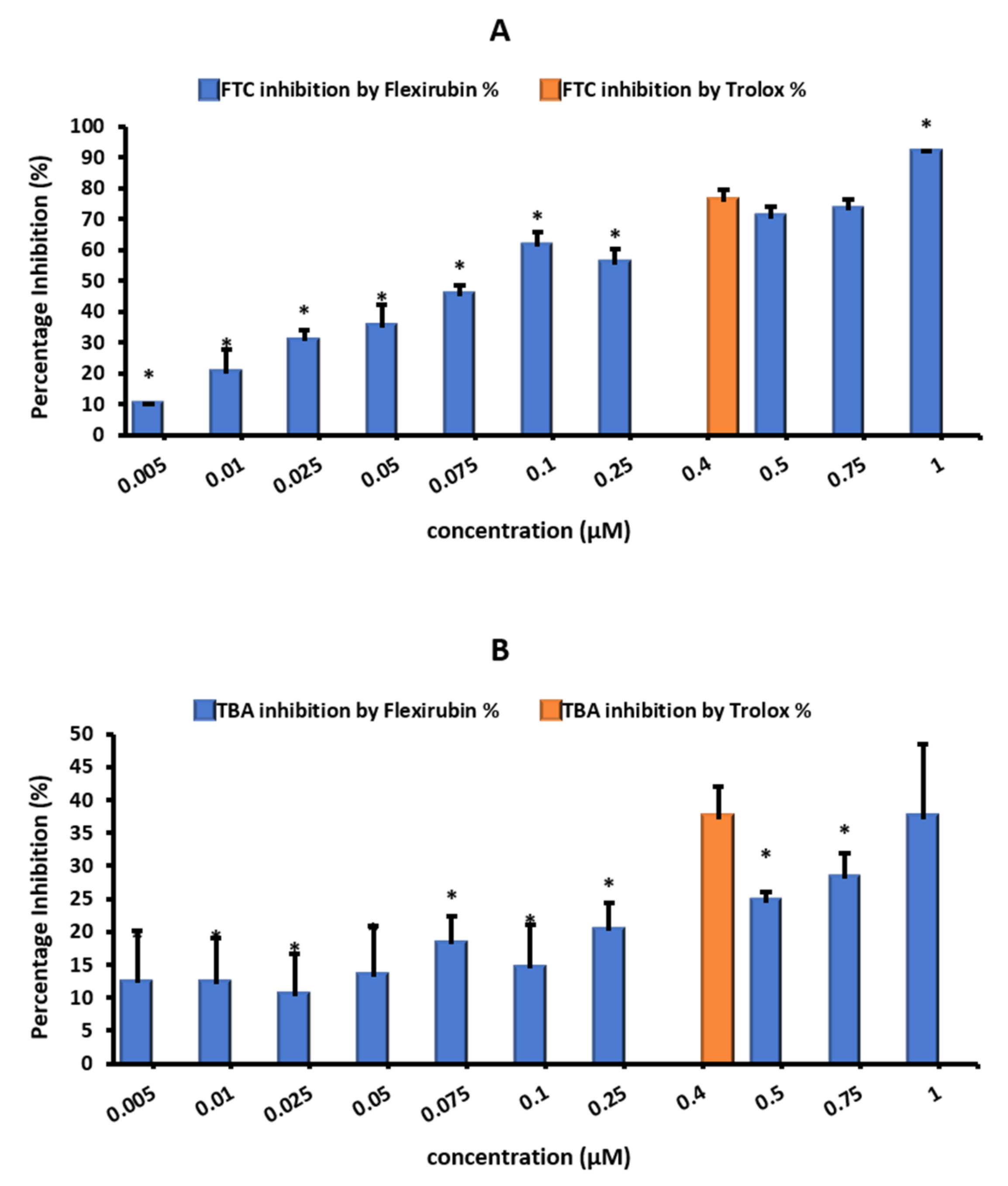 Molecules 26 00979 g005