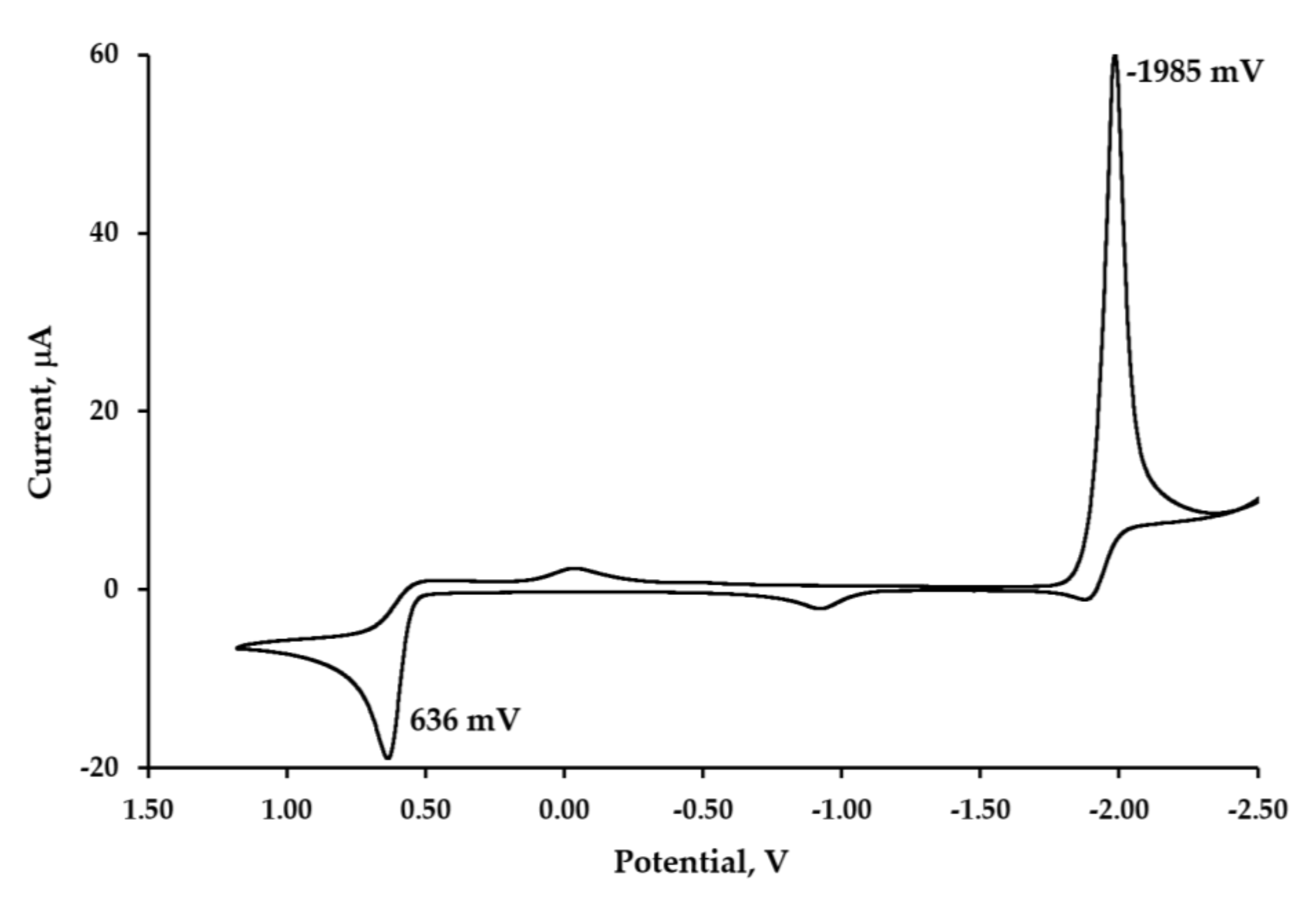 Molecules 26 00981 g004