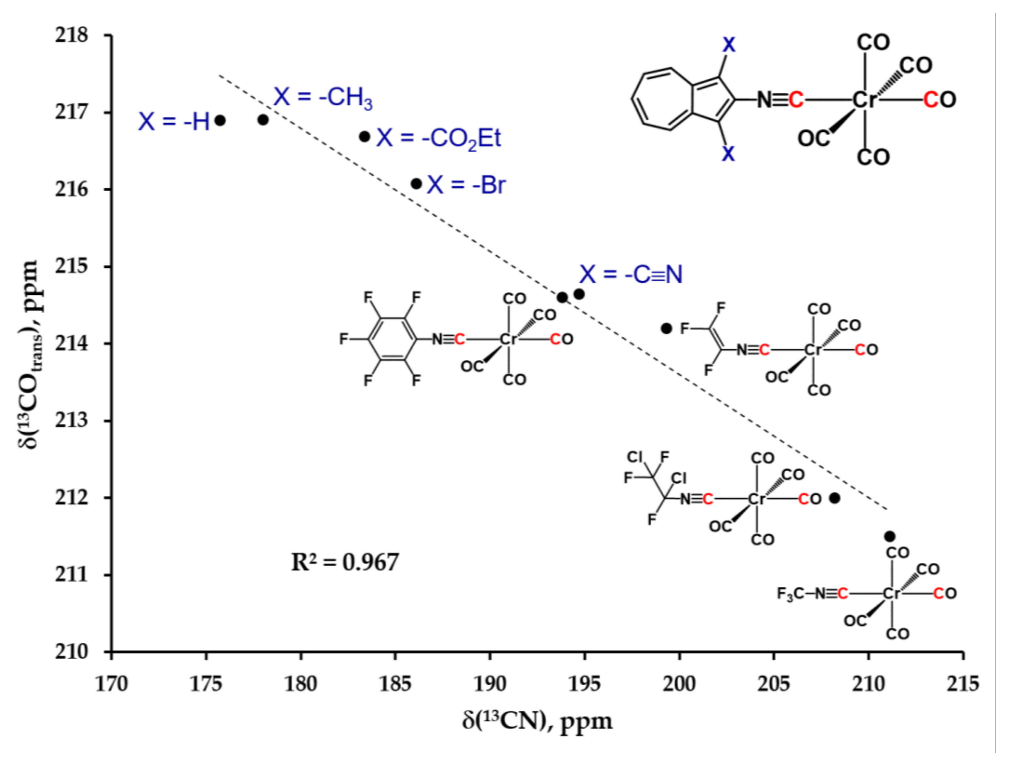 Molecules 26 00981 g010