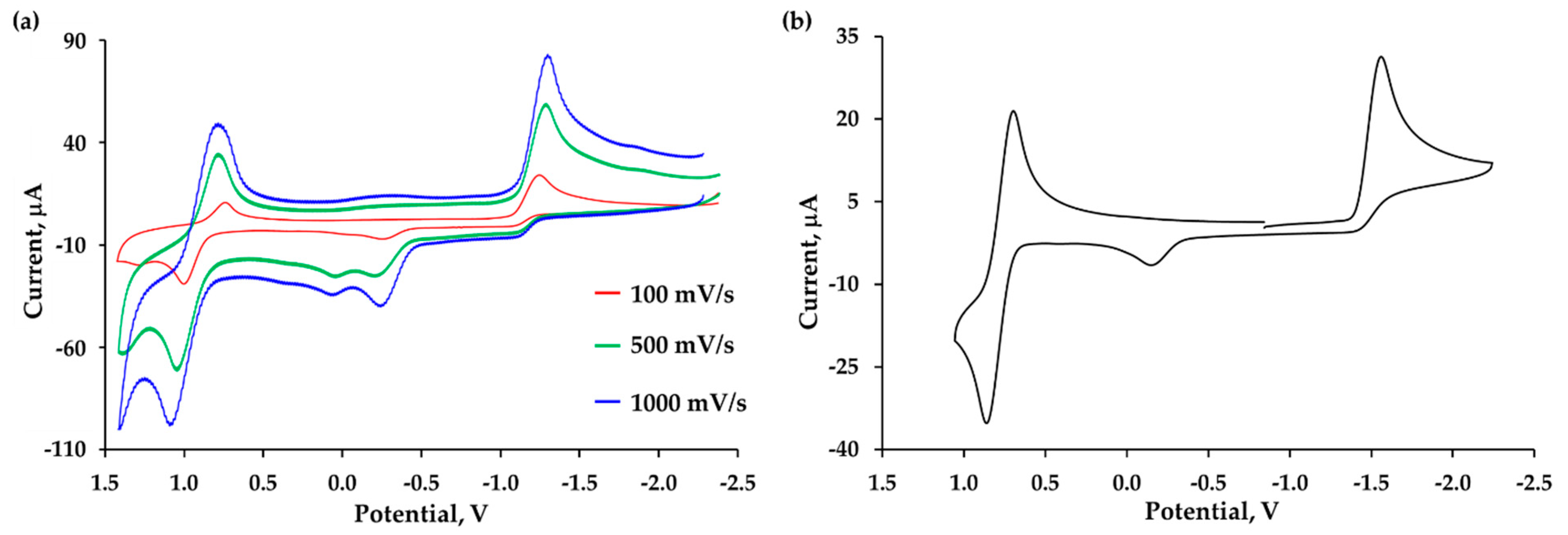 Molecules 26 00981 g011