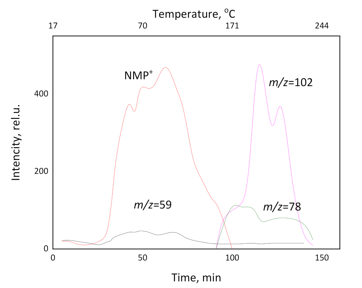 Molecules 26 00990 g005