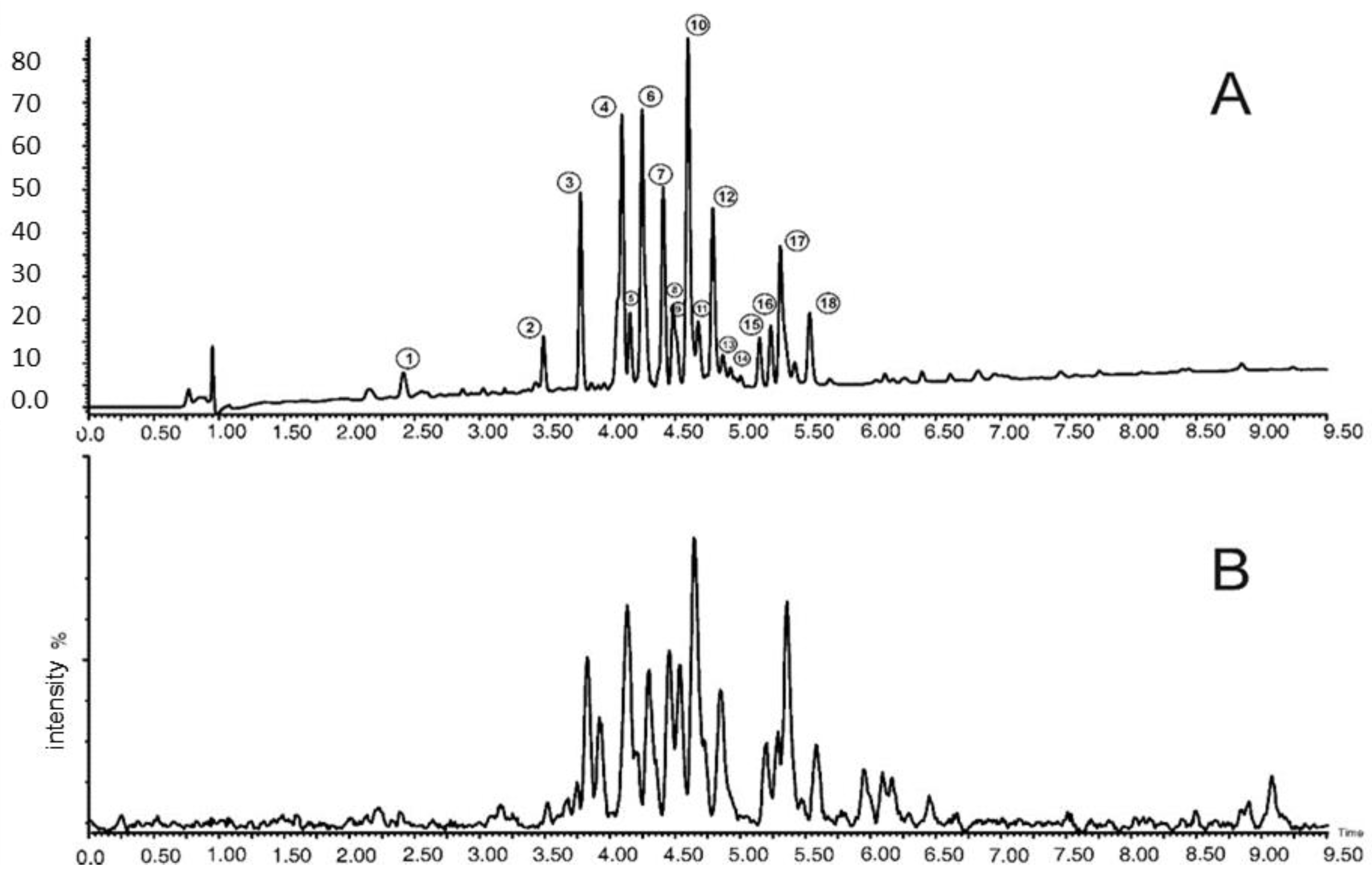 Molecules 26 00997 g001 Molecules 26 00997 g001