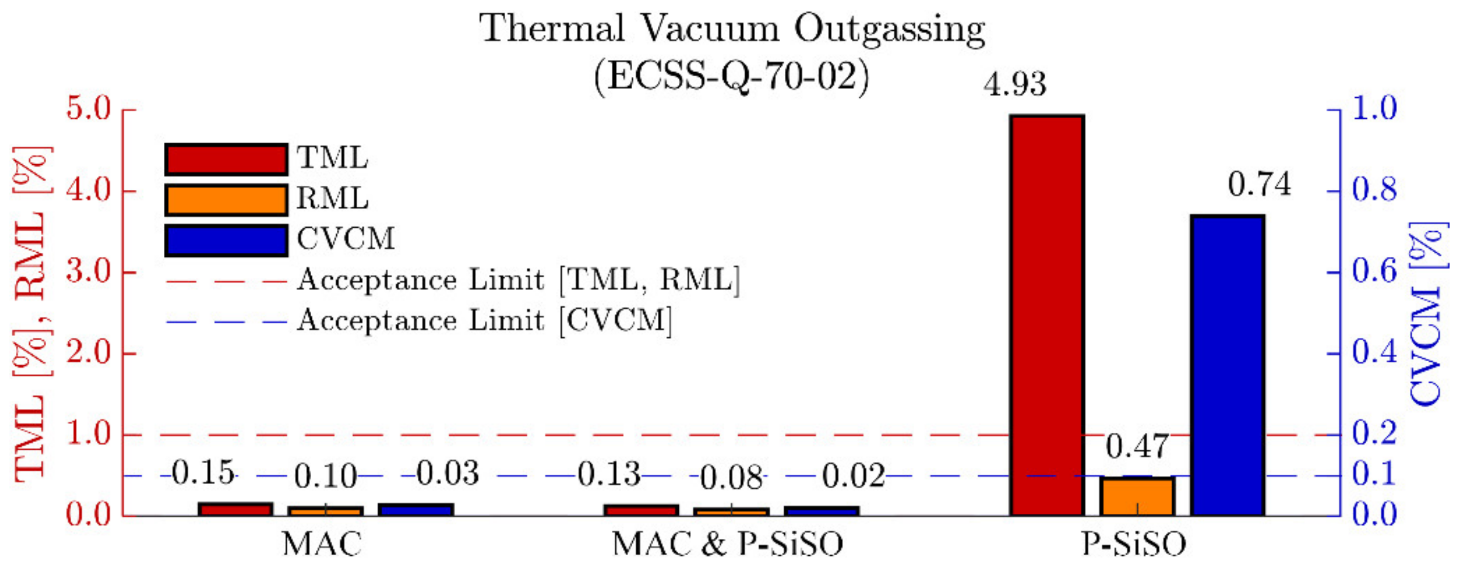 Molecules 26 01013 g002 Molecules 26 01013 g002