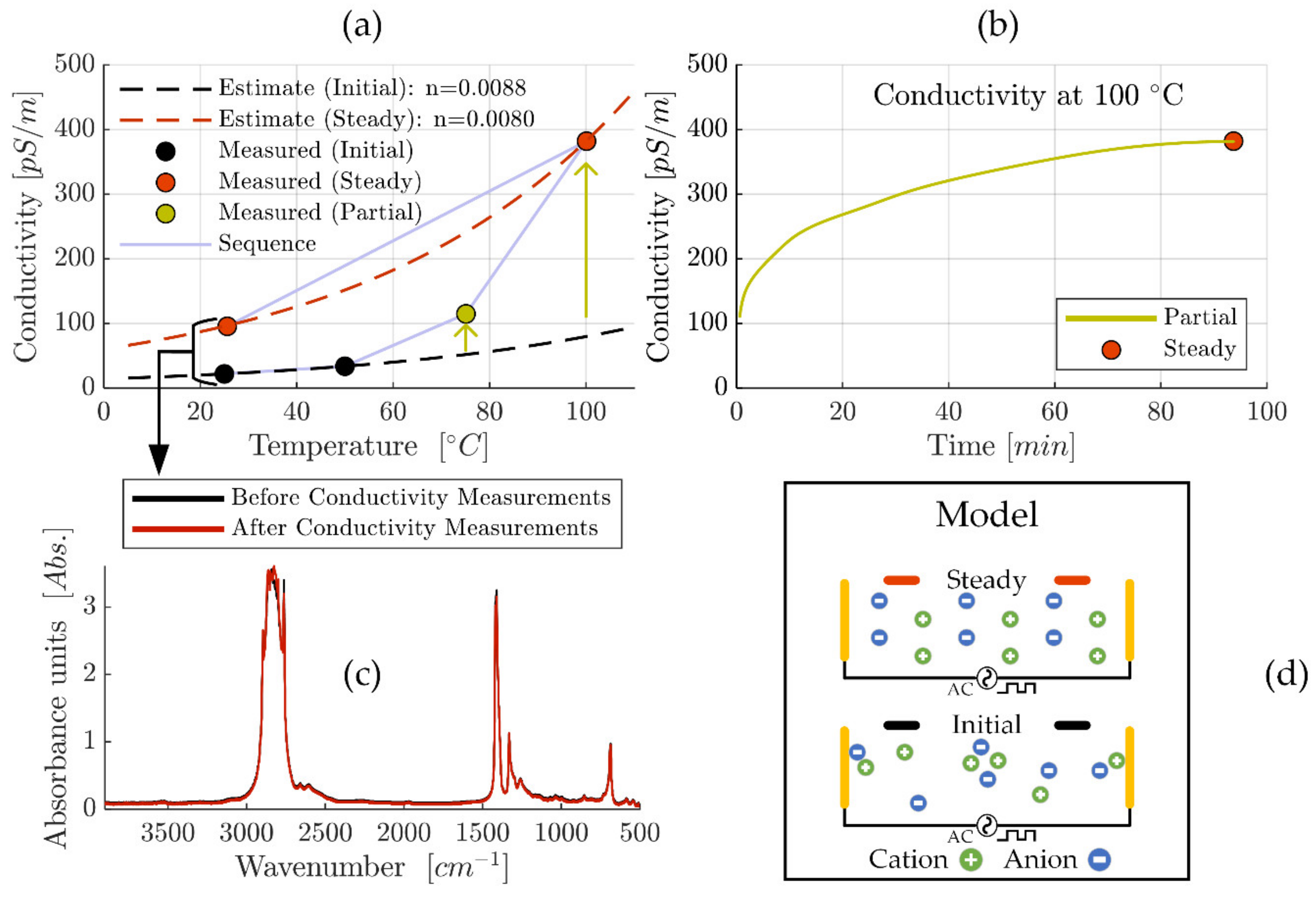 Molecules 26 01013 g003 Molecules 26 01013 g003