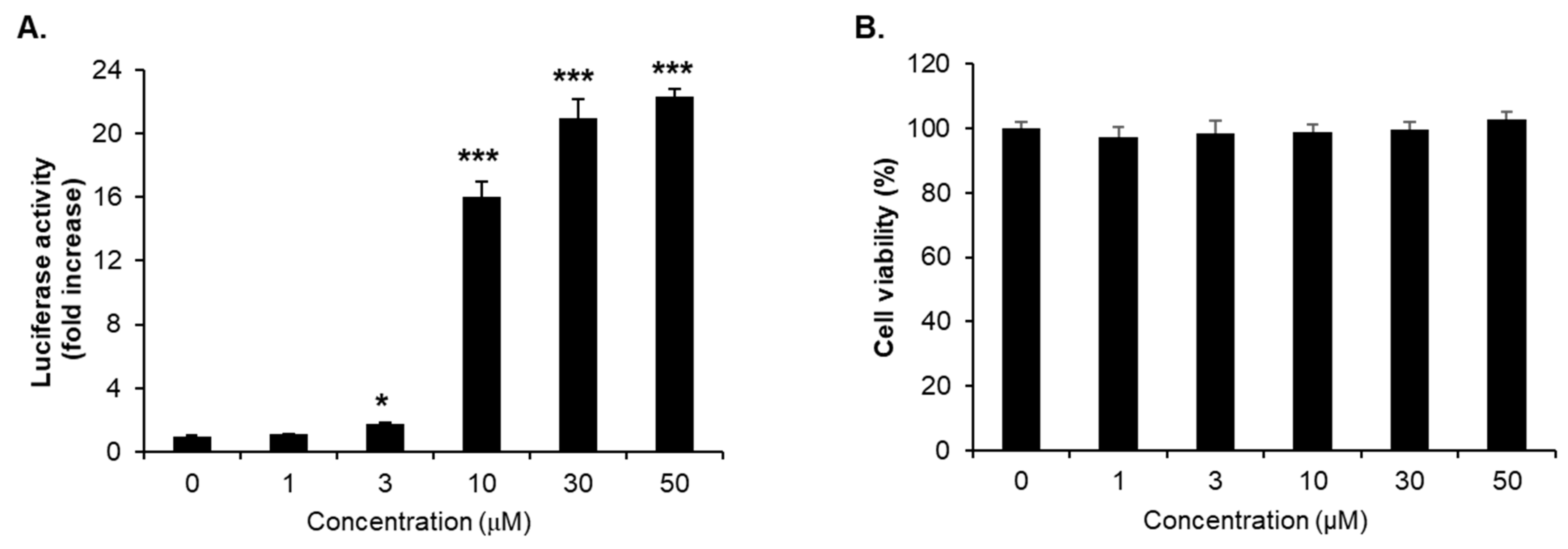 Molecules 26 01027 g004