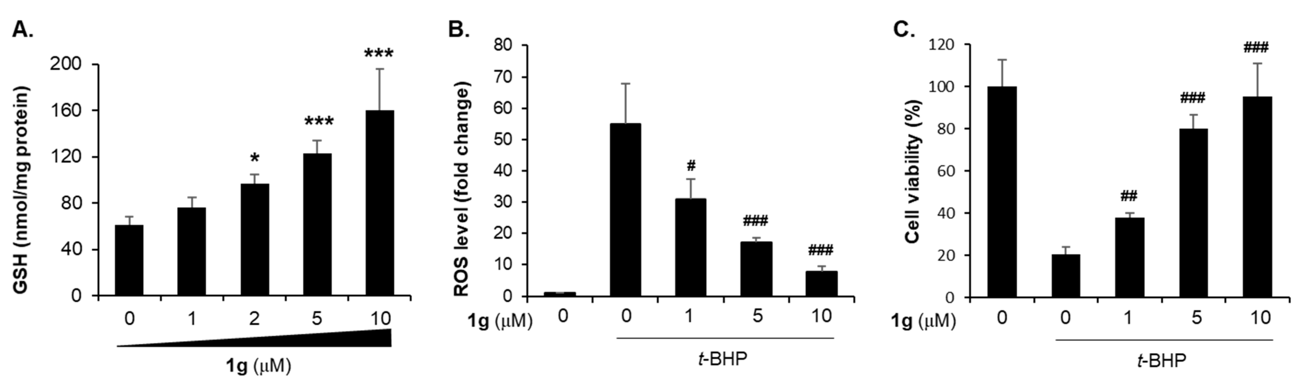 Molecules 26 01027 g006