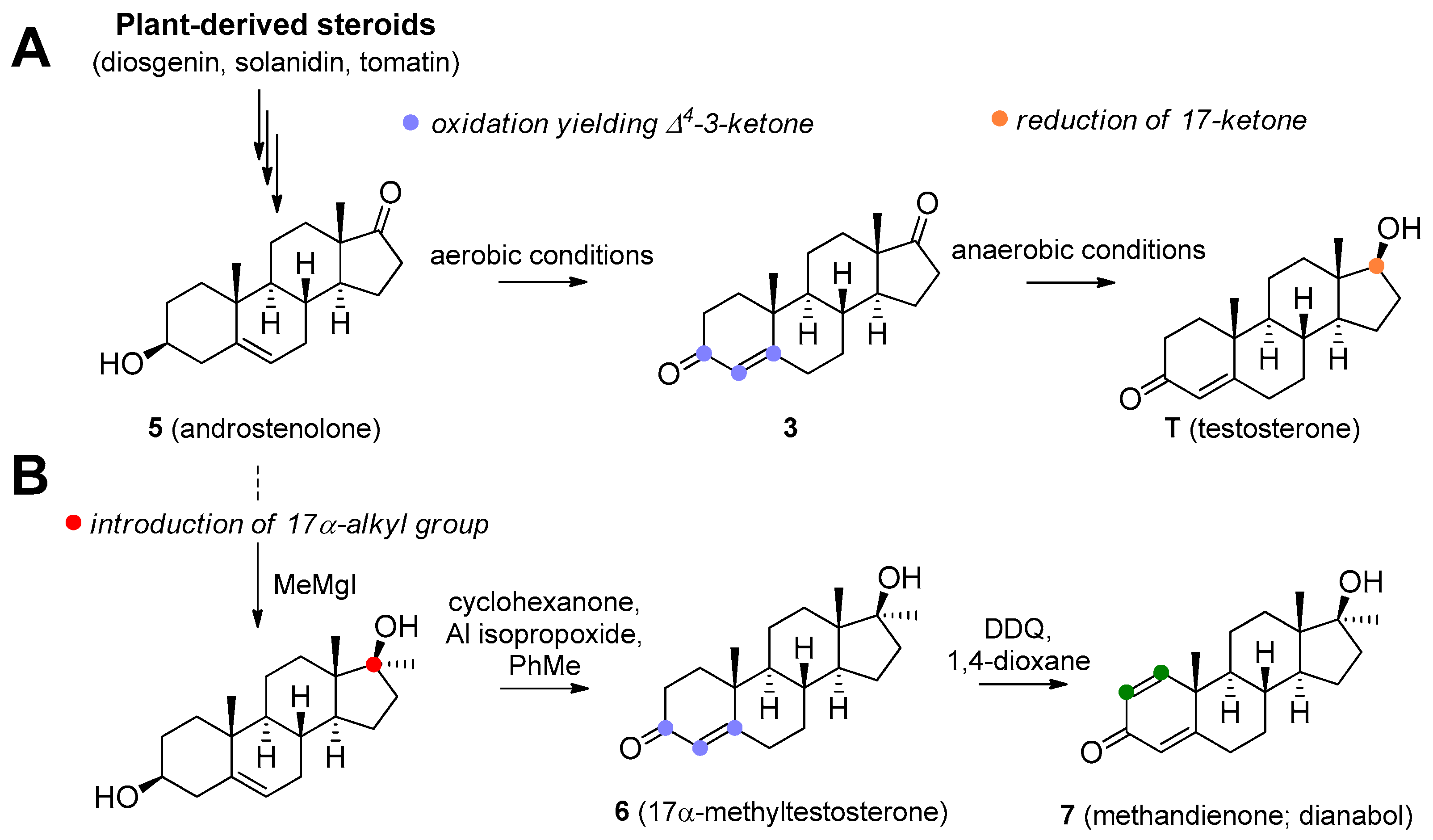 Molecules 26 01032 g002