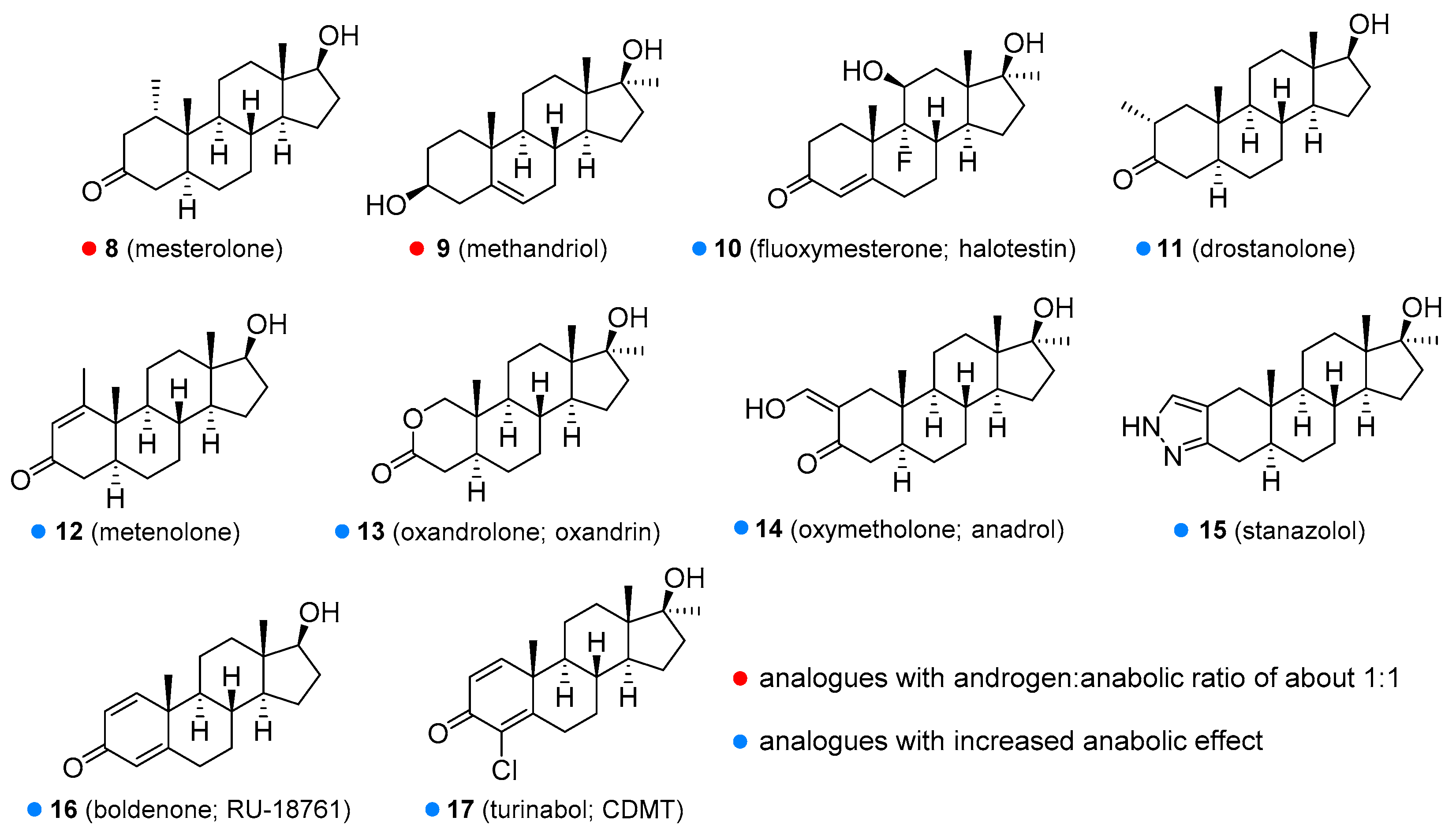 Molecules 26 01032 g003