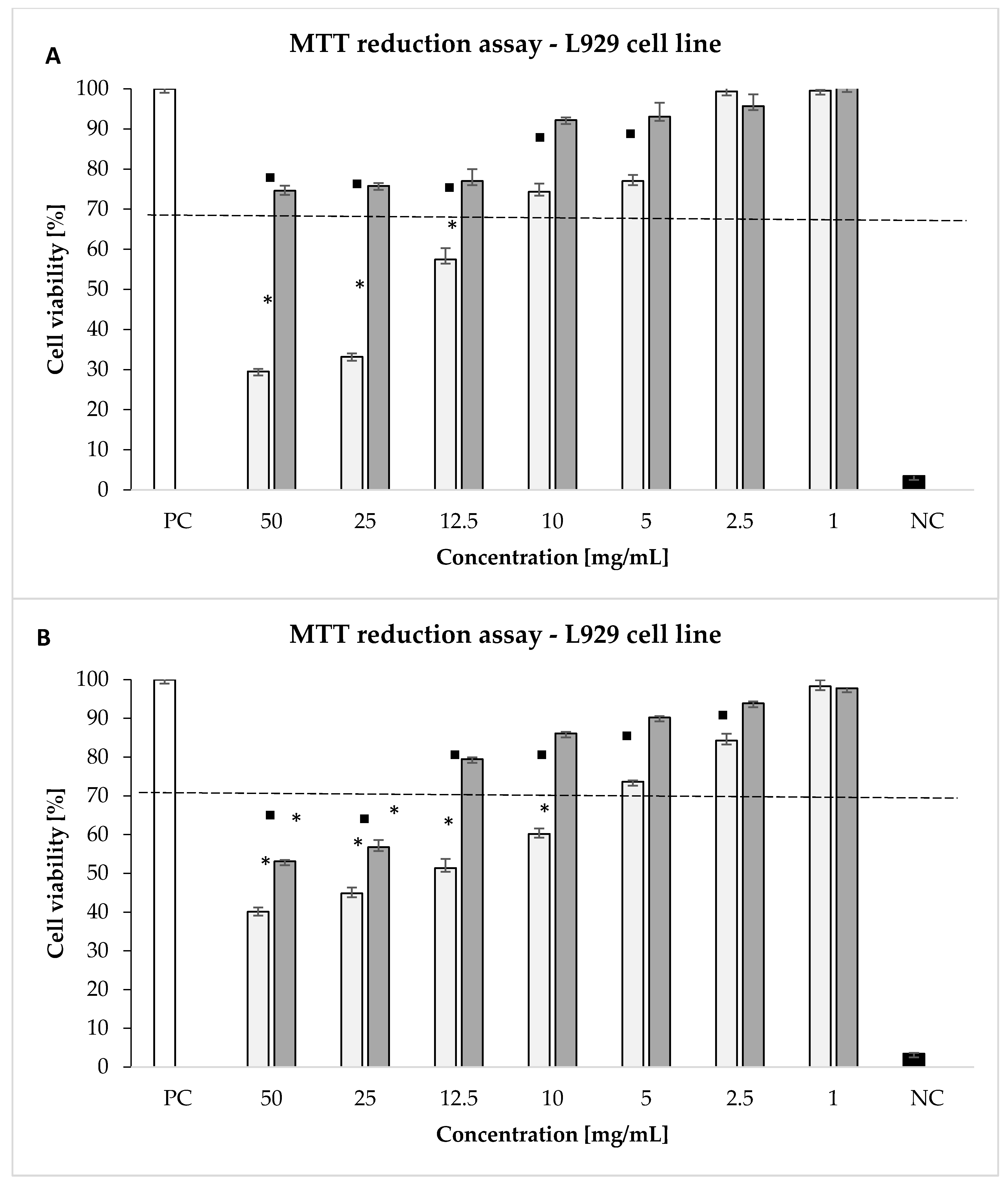 Molecules 26 01047 g003