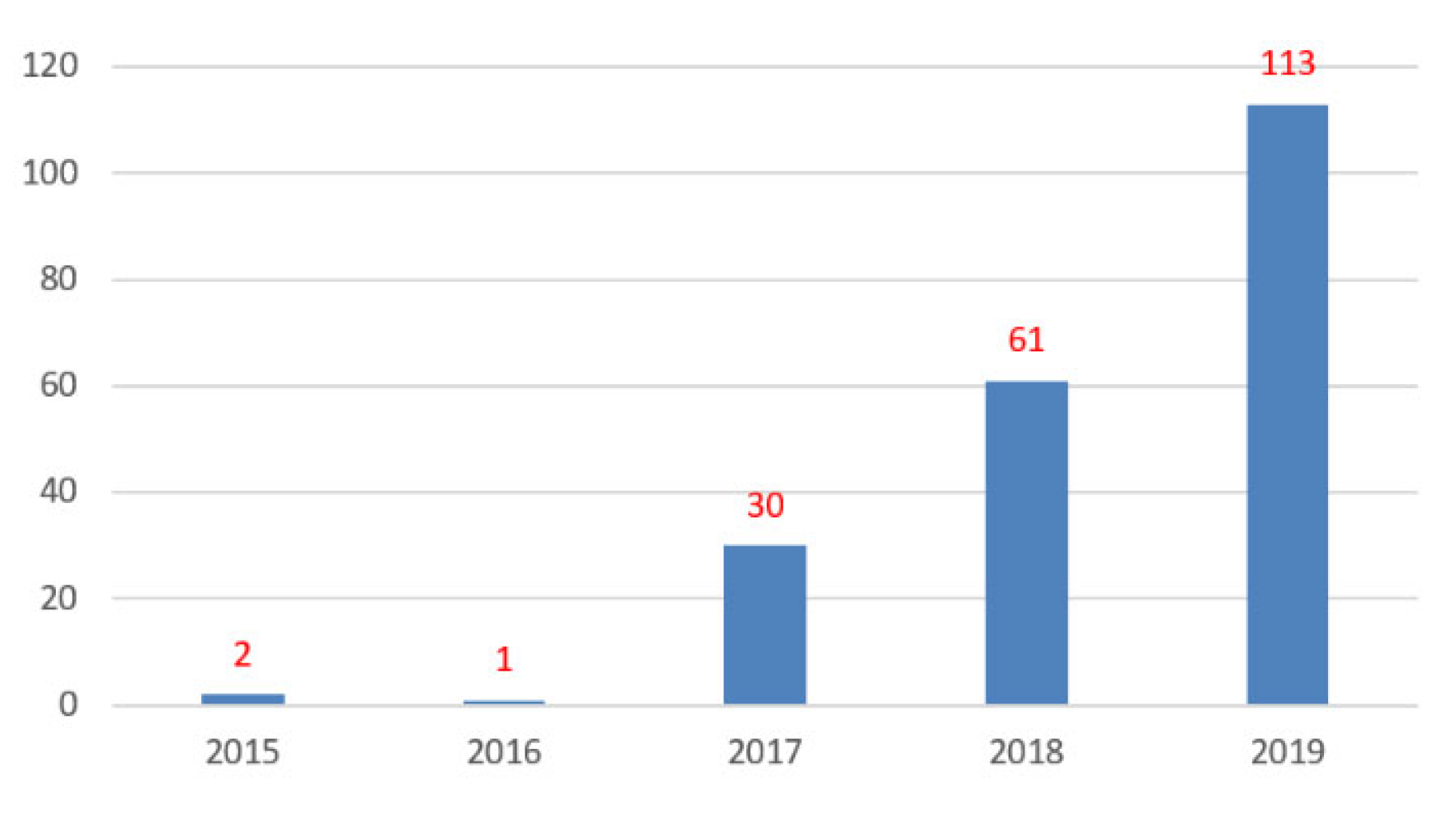 Molecules 26 01053 g003