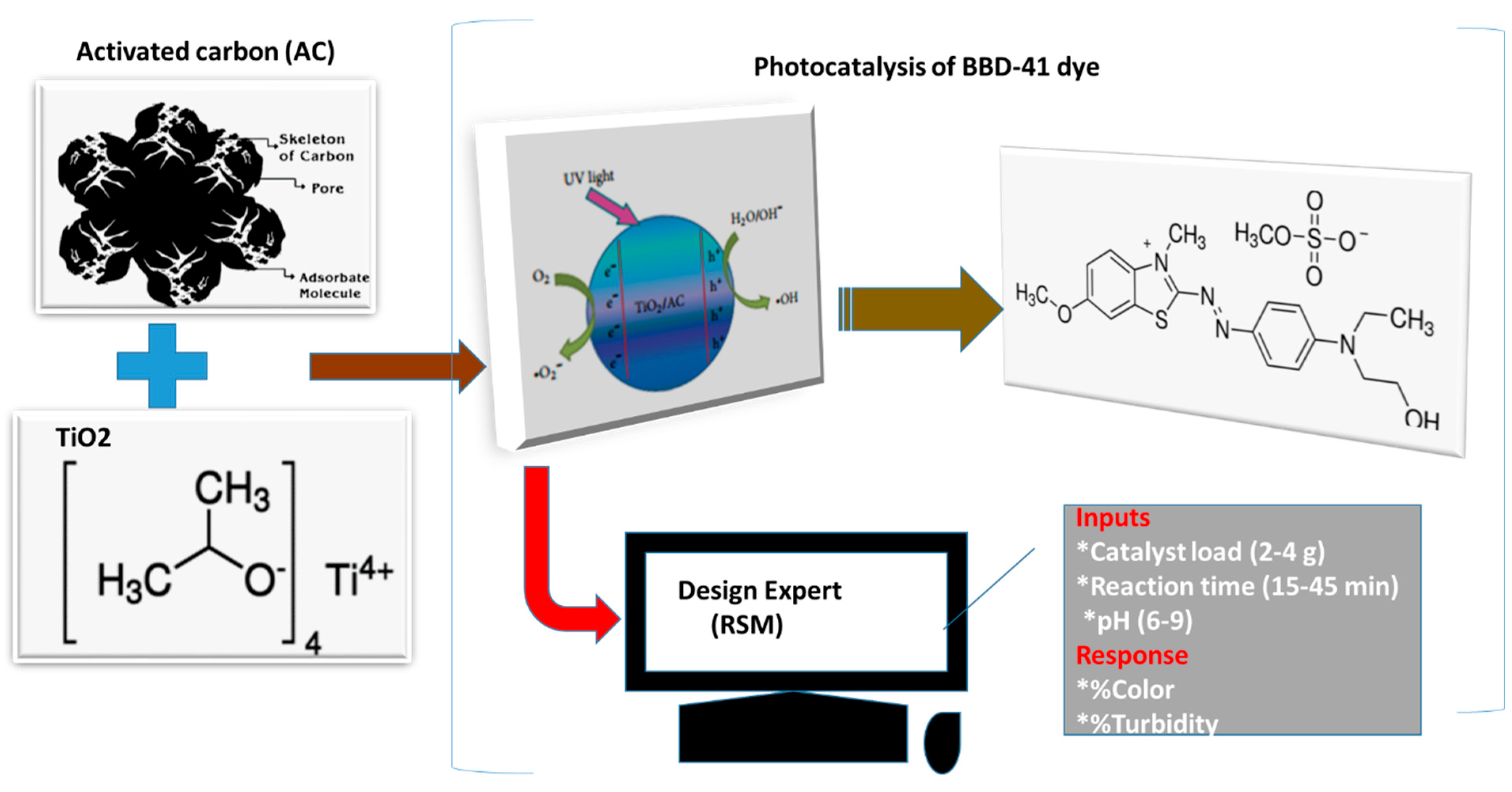 Molecules 26 01068 g001