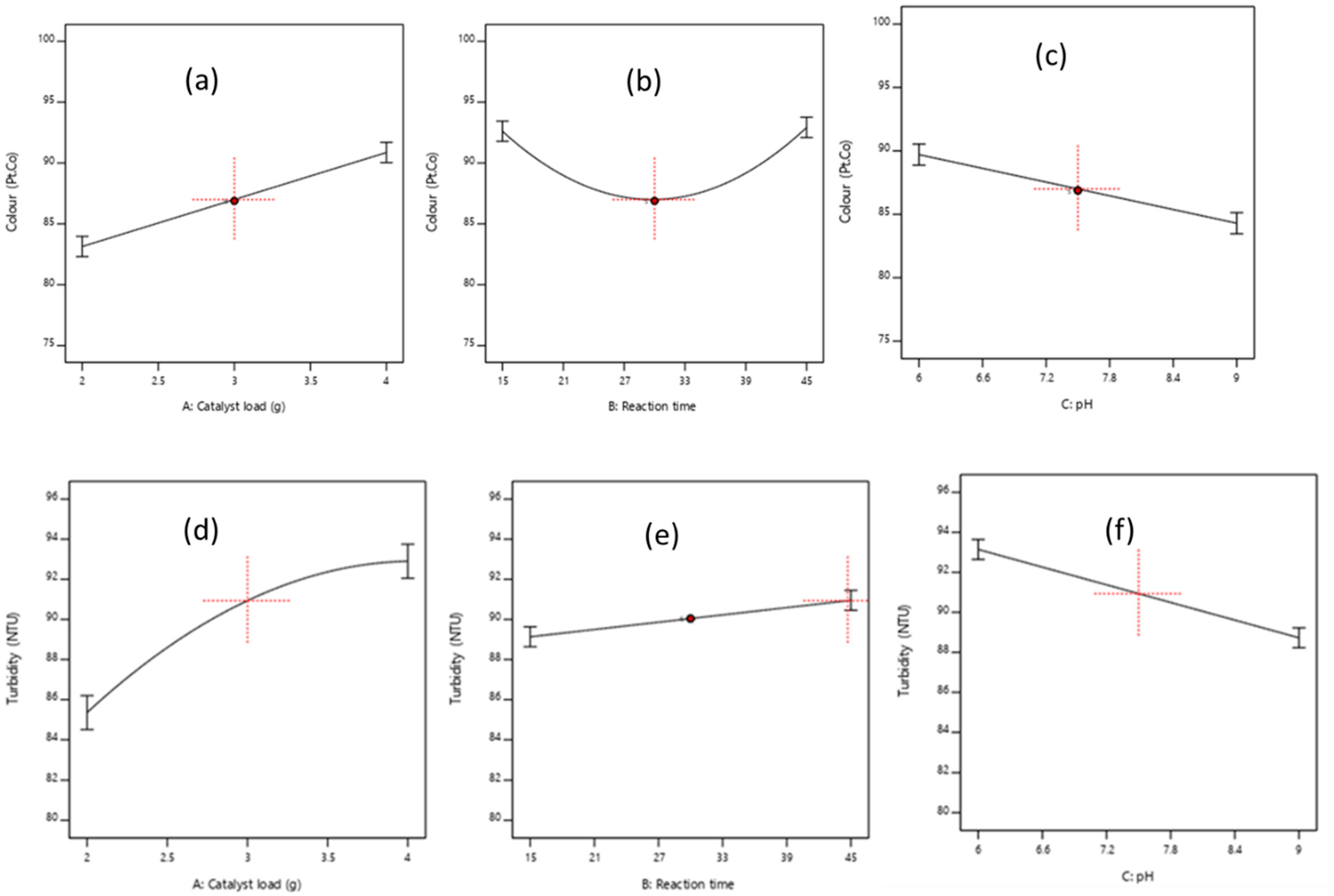 Molecules 26 01068 g004