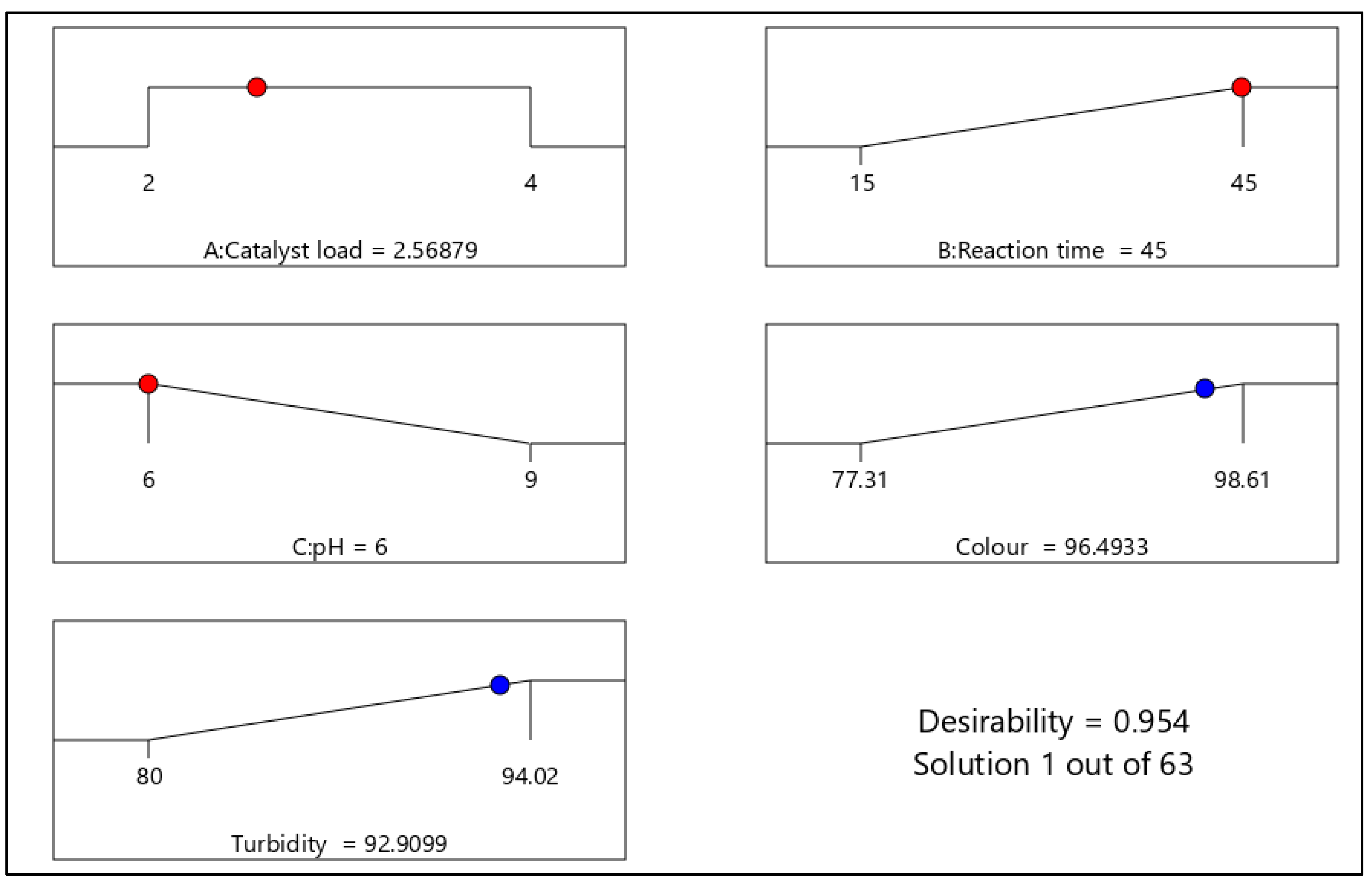 Molecules 26 01068 g007