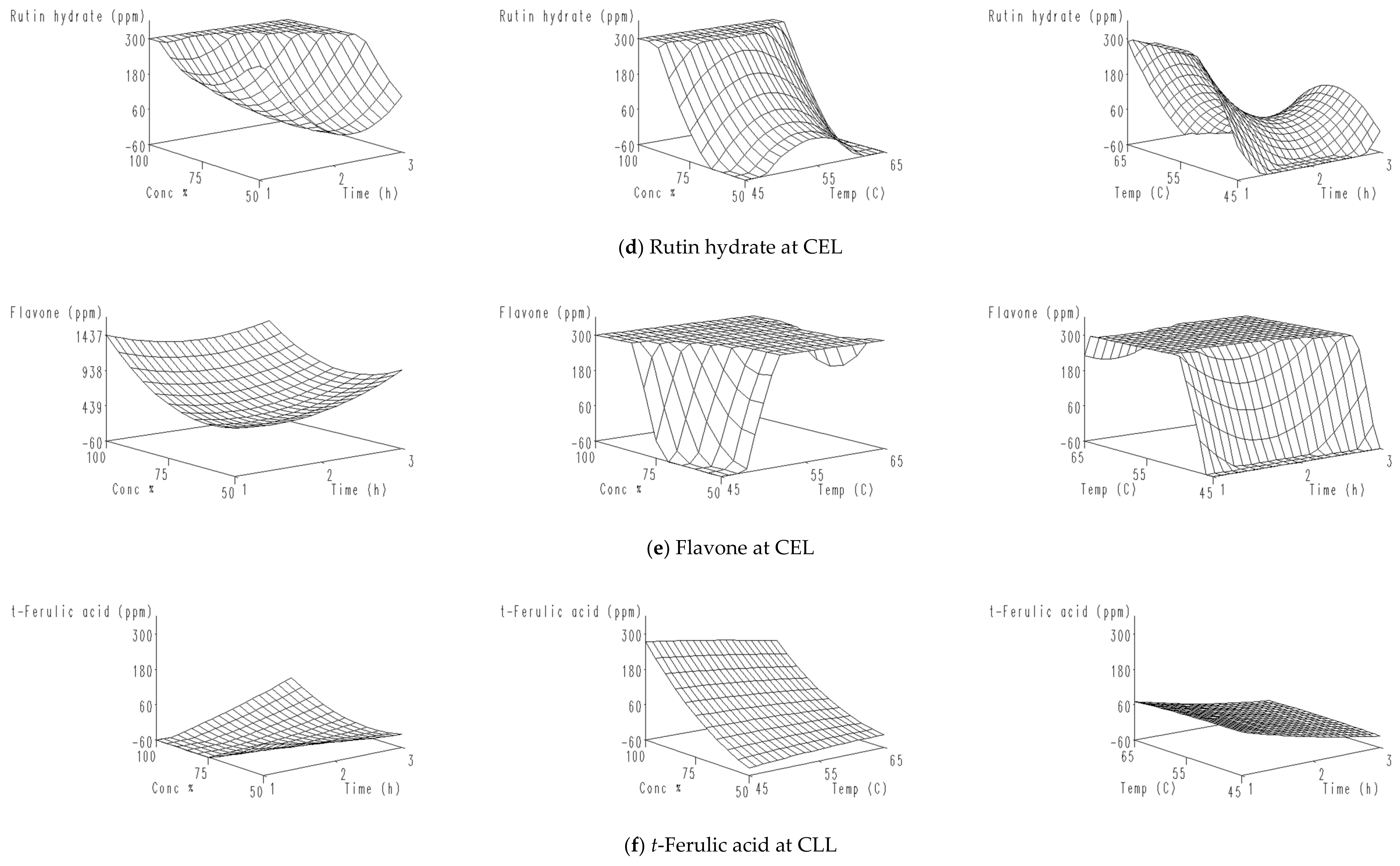 Molecules 26 01069 g001b