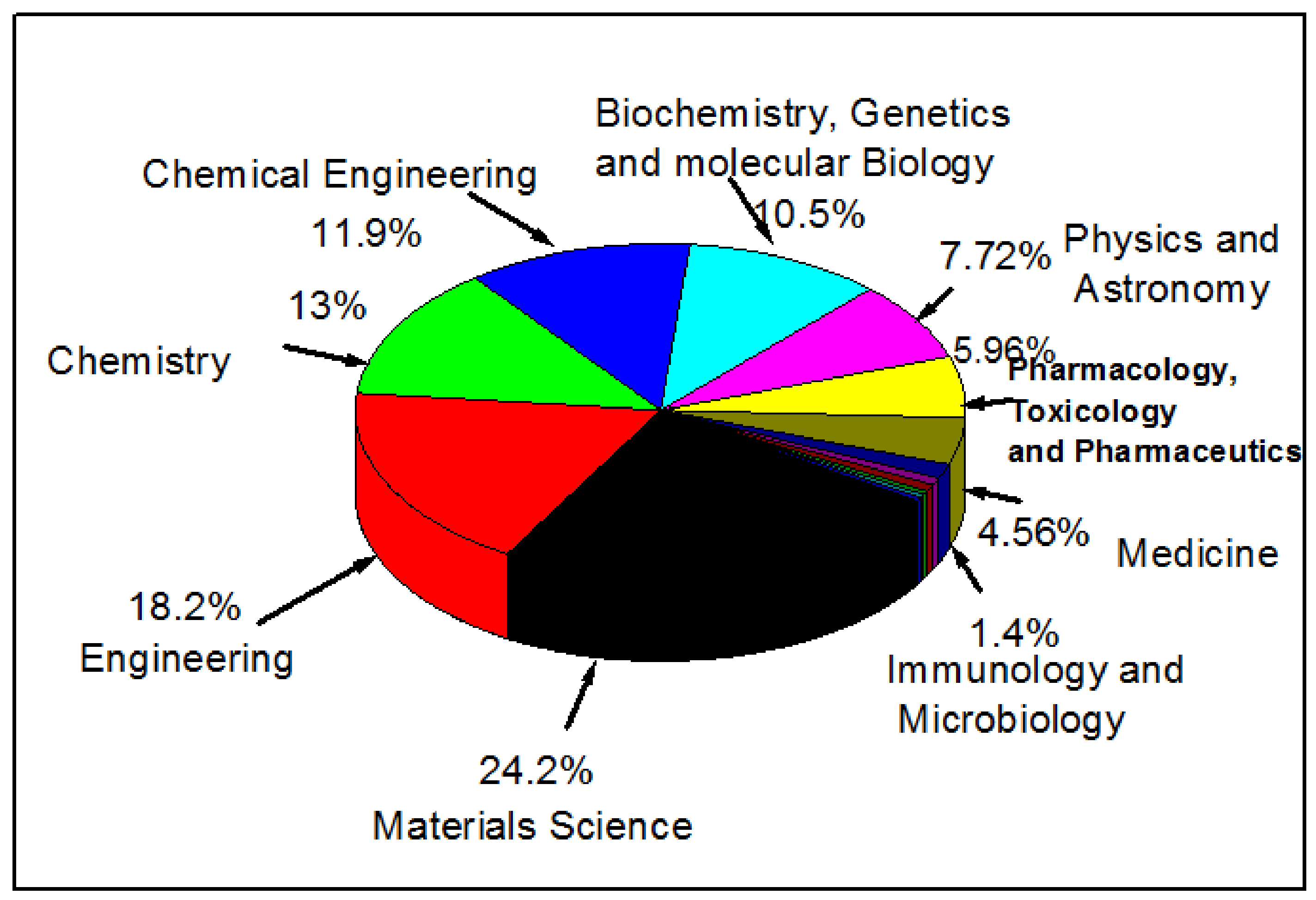 Molecules 26 01077 g001