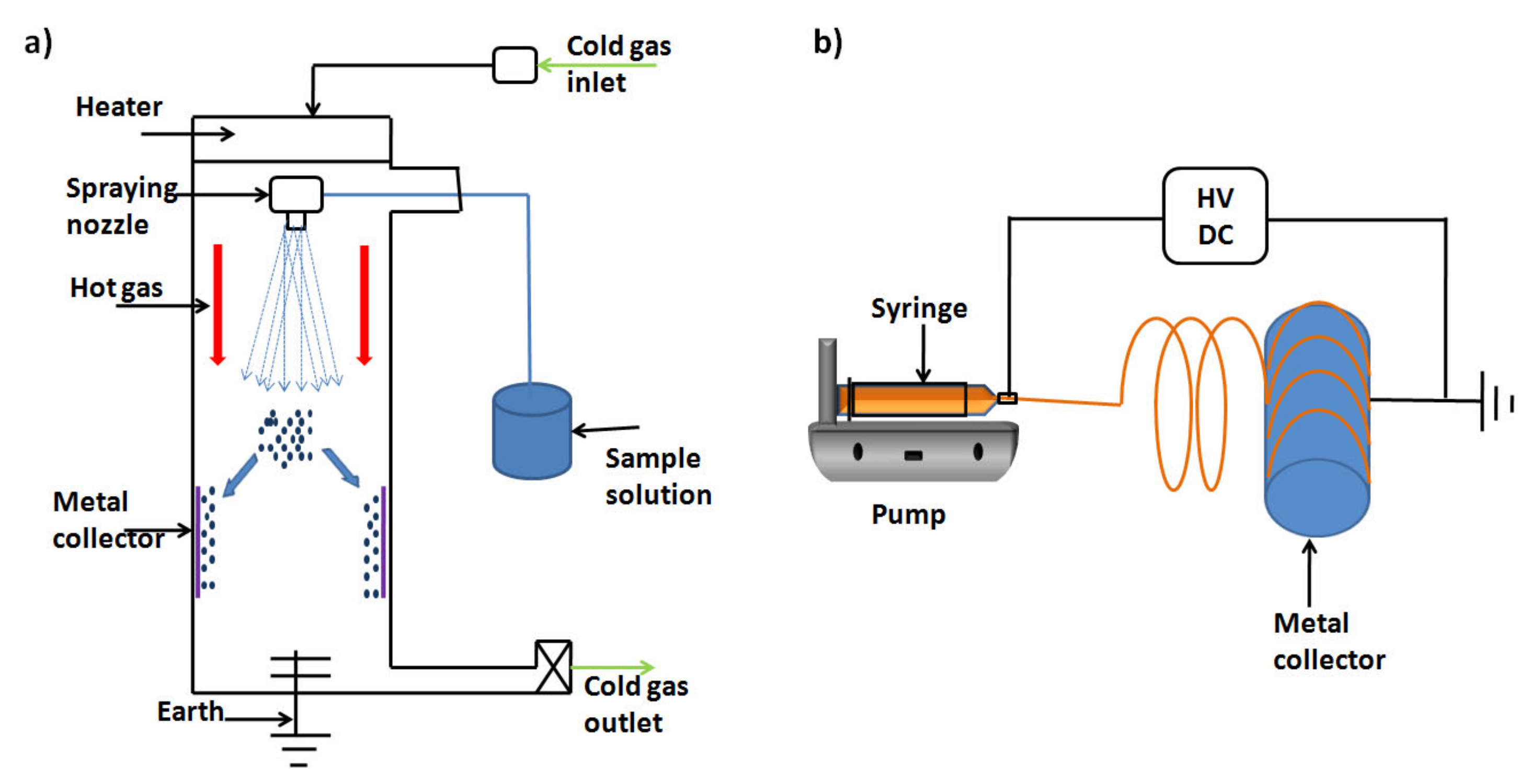 Molecules 26 01077 g008